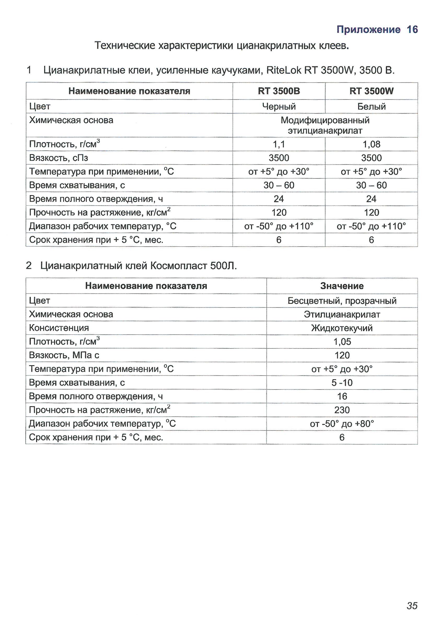 ТР 186-07