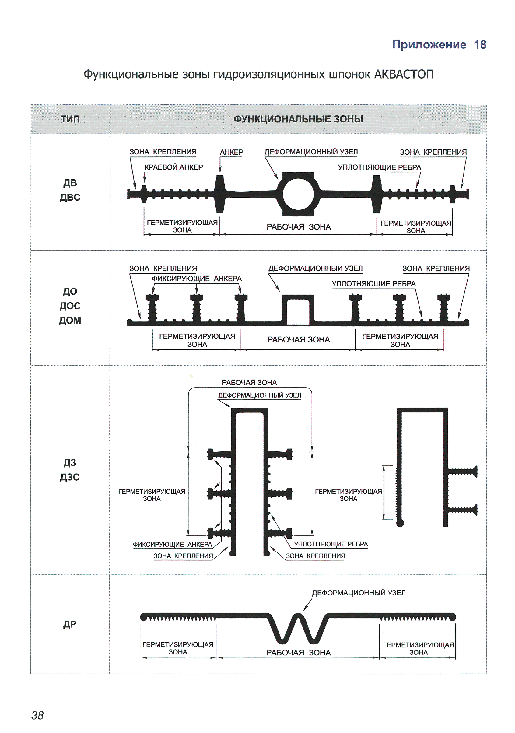 ТР 186-07