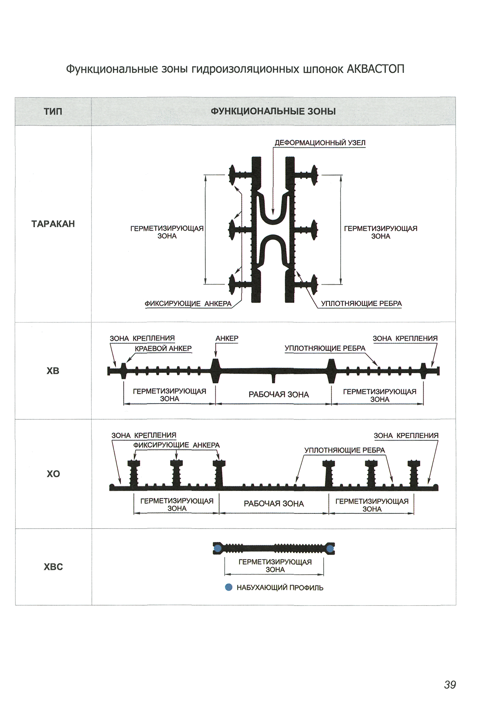 ТР 186-07