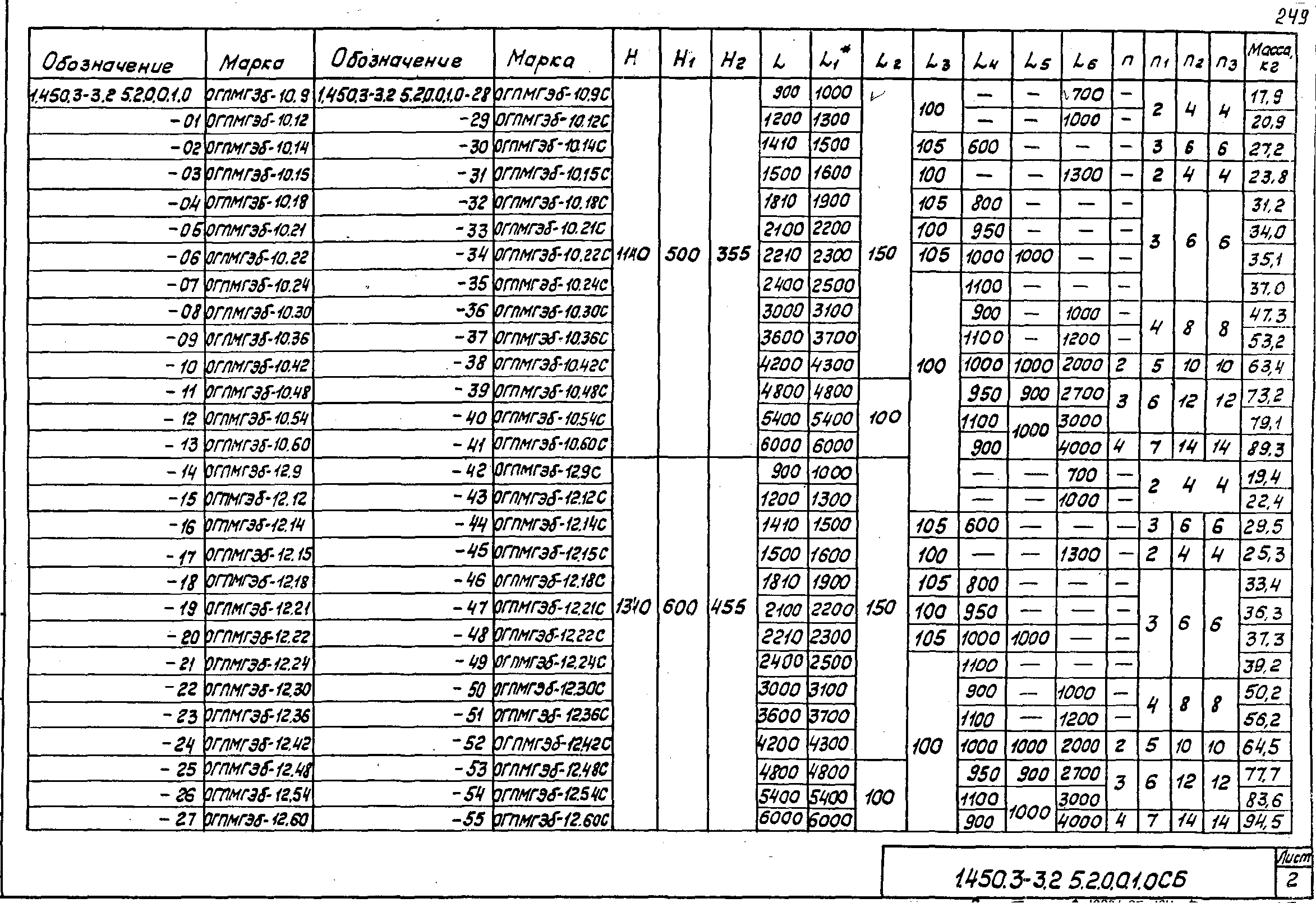 Серия 1.450.3-3