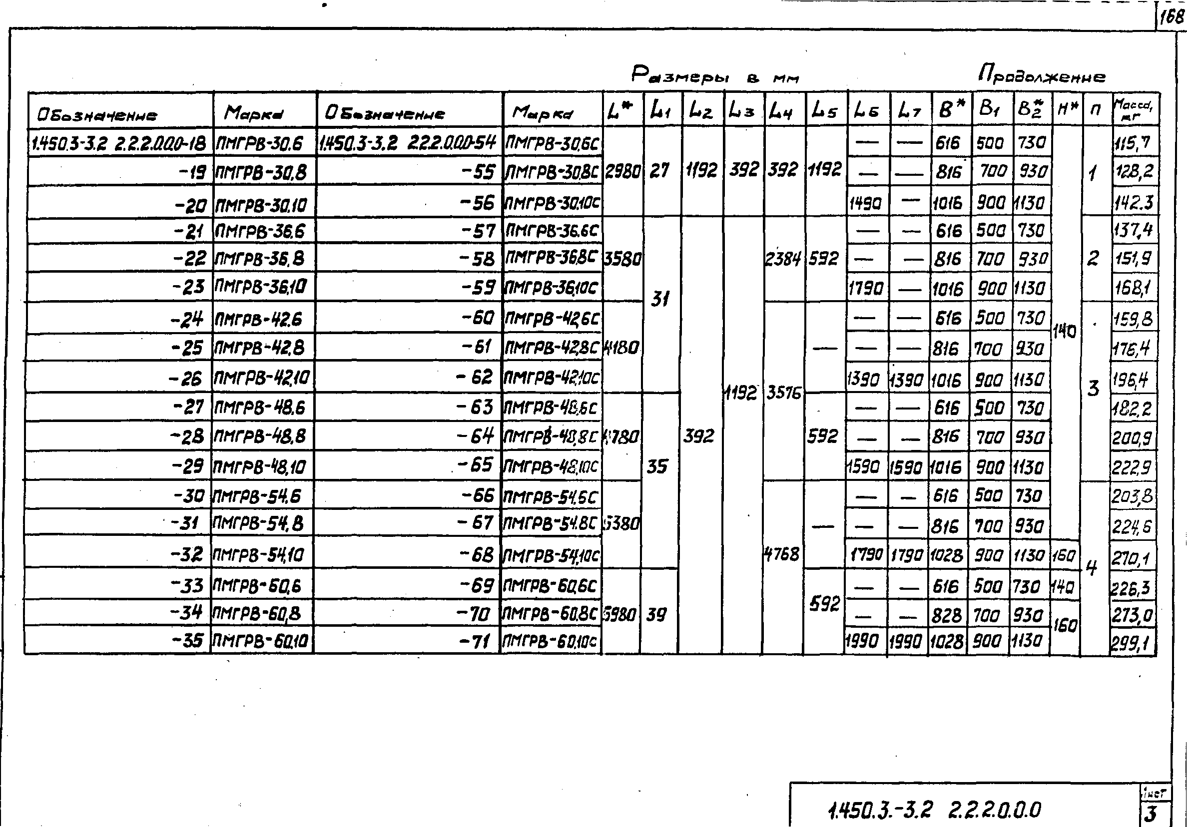 Серия 1.450.3-3