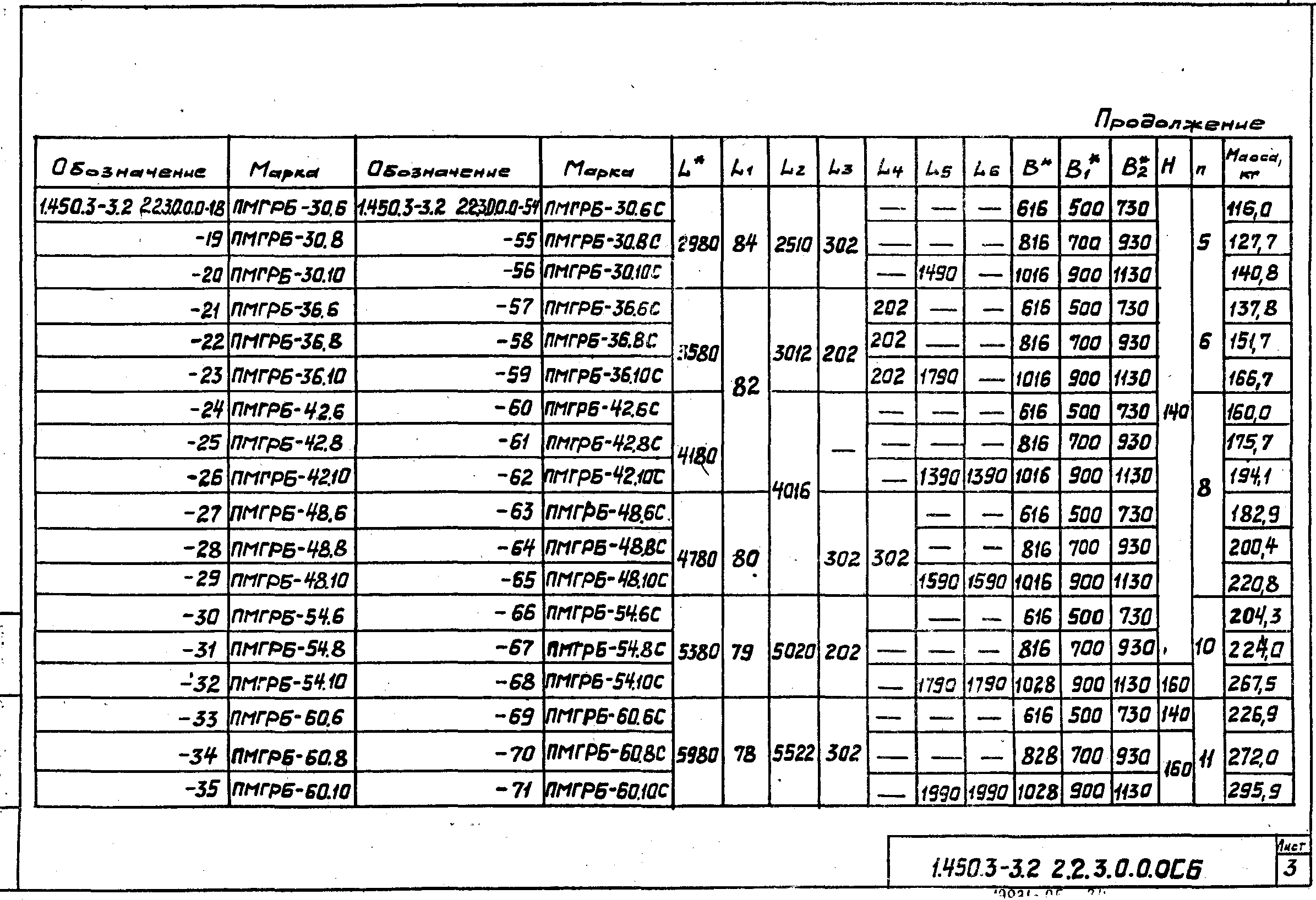 Серия 1.450.3-3