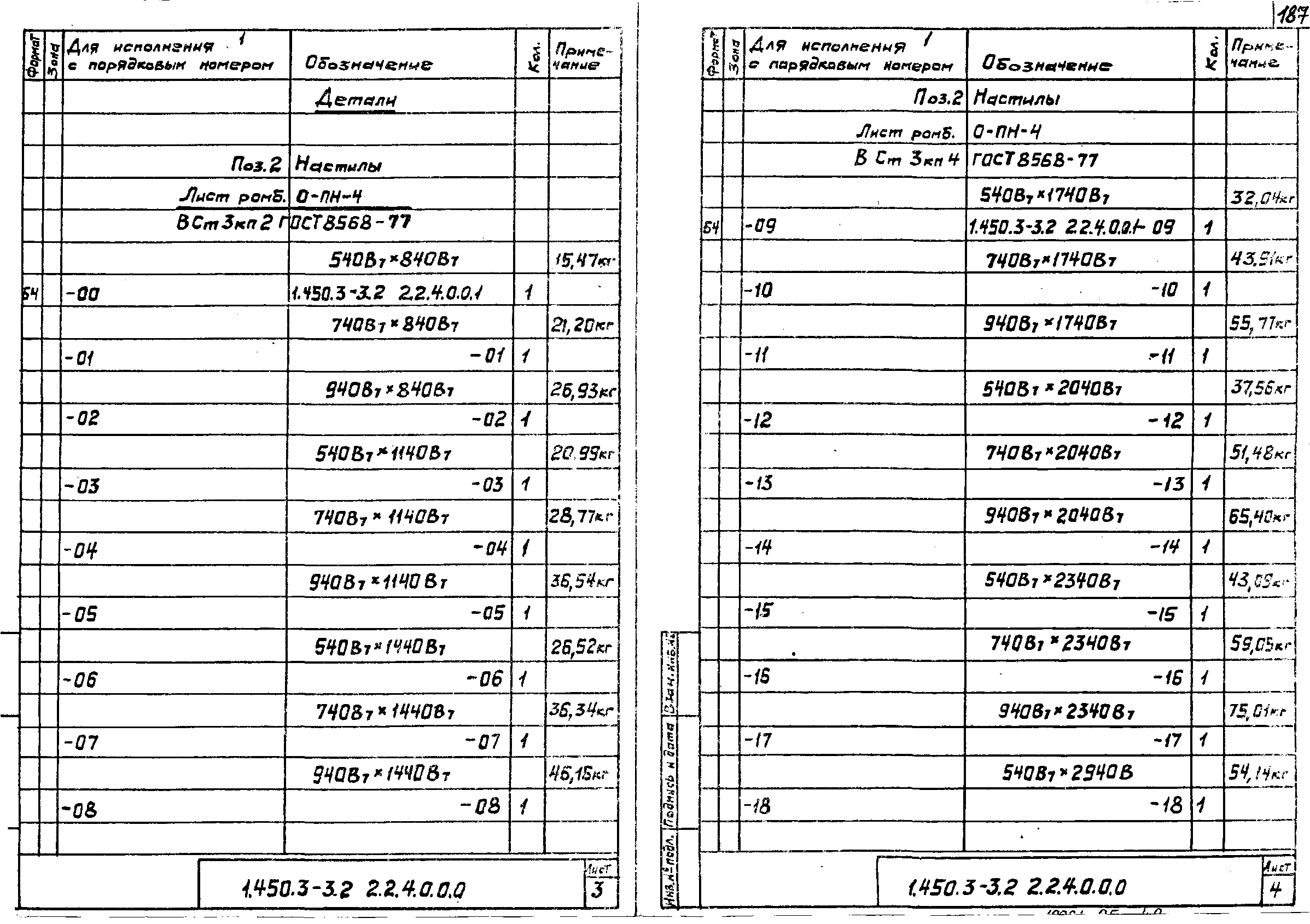 Серия 1.450.3-3