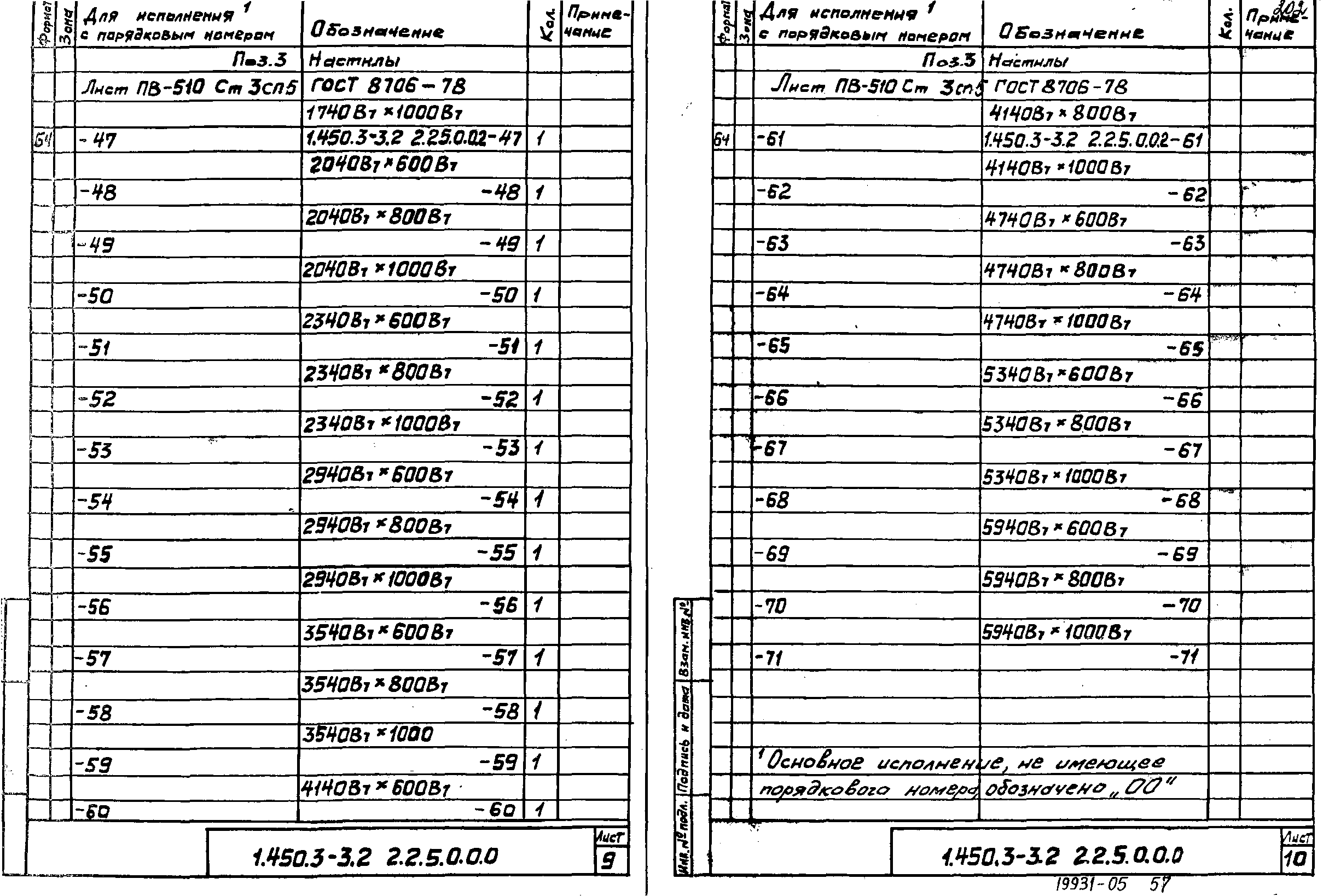 Серия 1.450.3-3