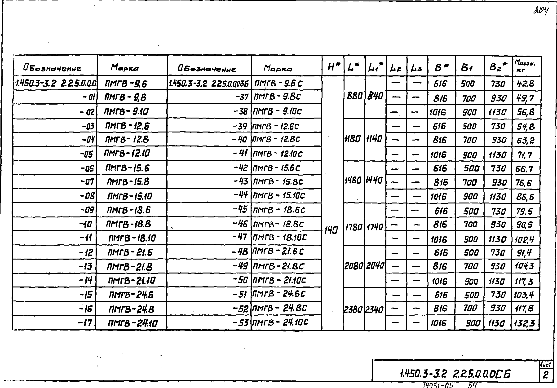 Серия 1.450.3-3