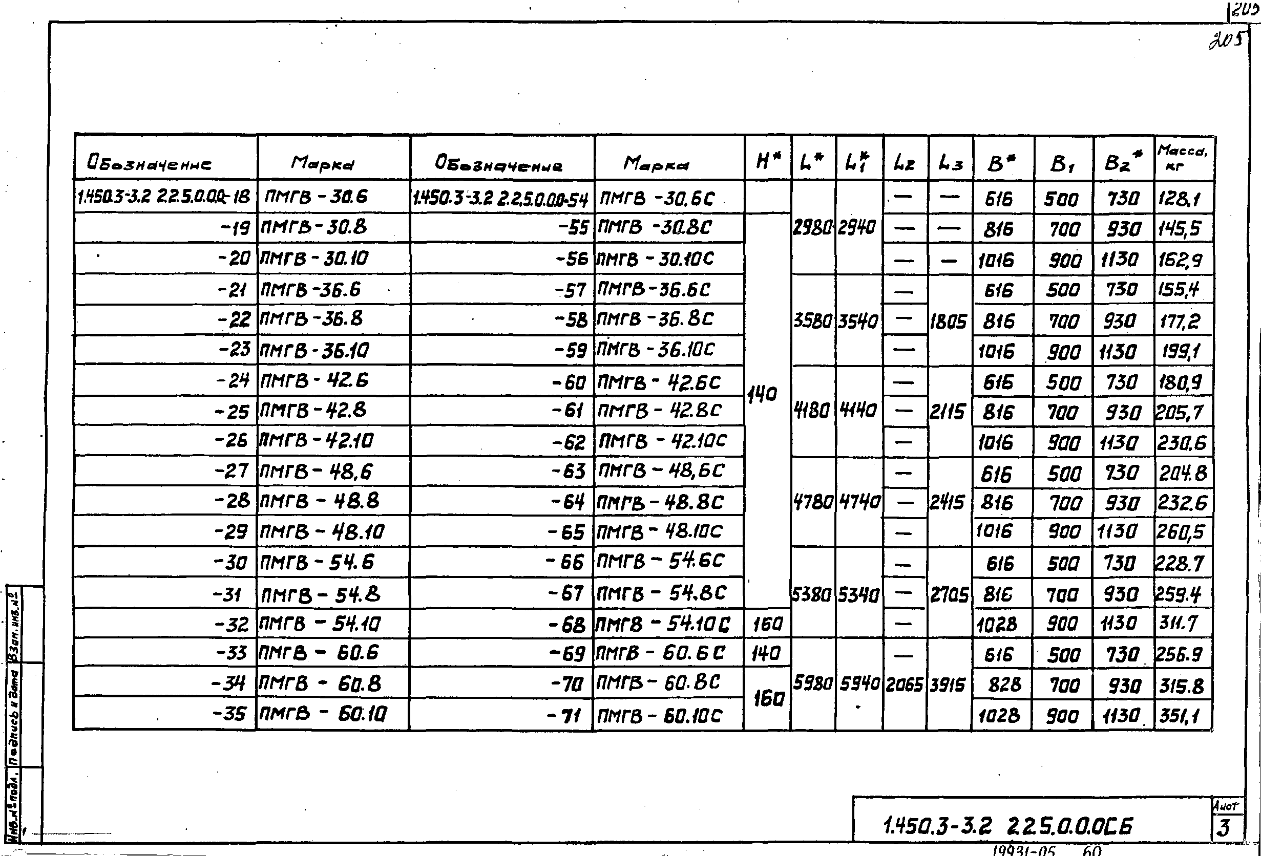 Серия 1.450.3-3