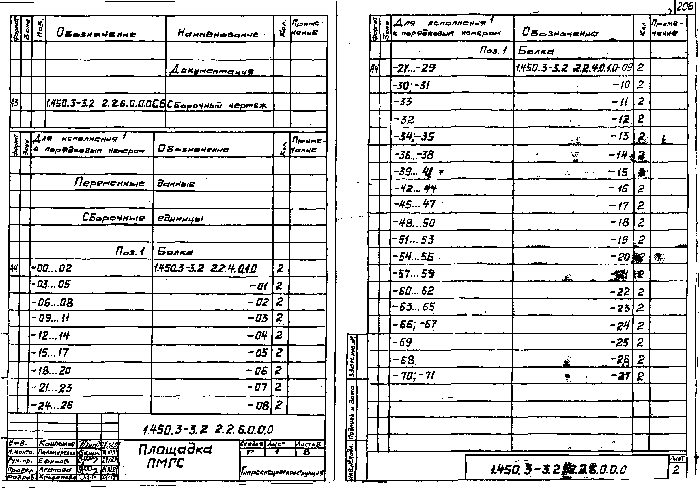 Серия 1.450.3-3