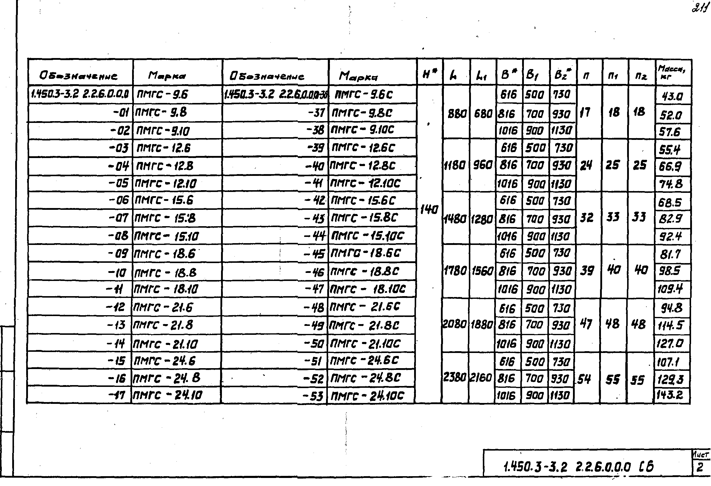 Серия 1.450.3-3