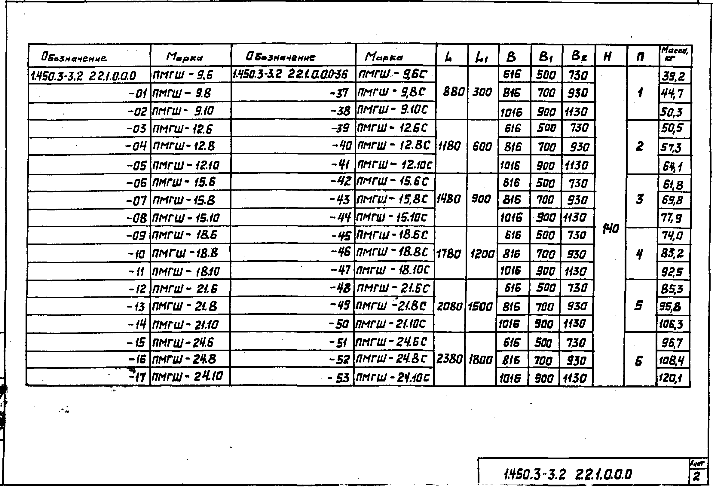 Серия 1.450.3-3