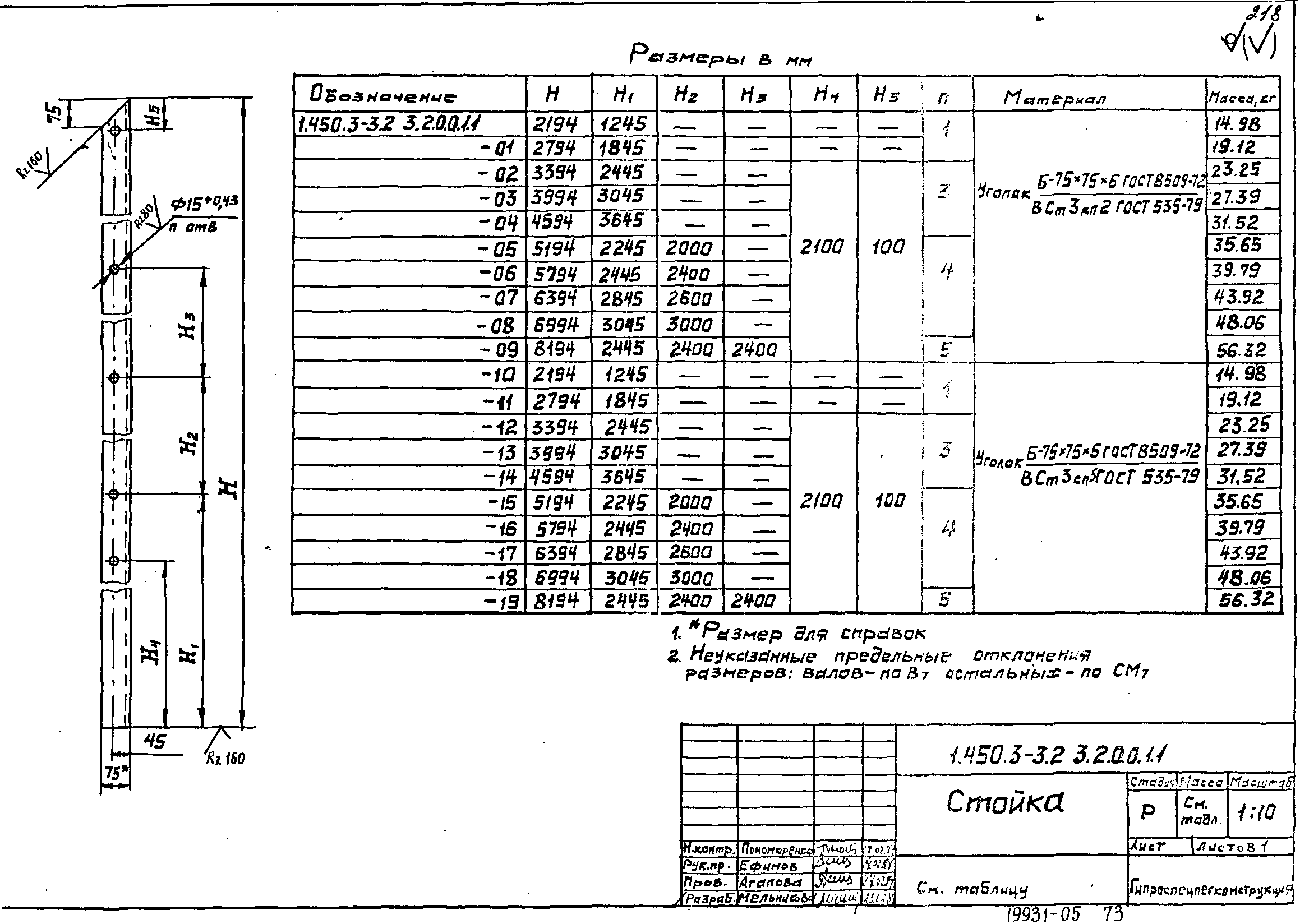 Серия 1.450.3-3