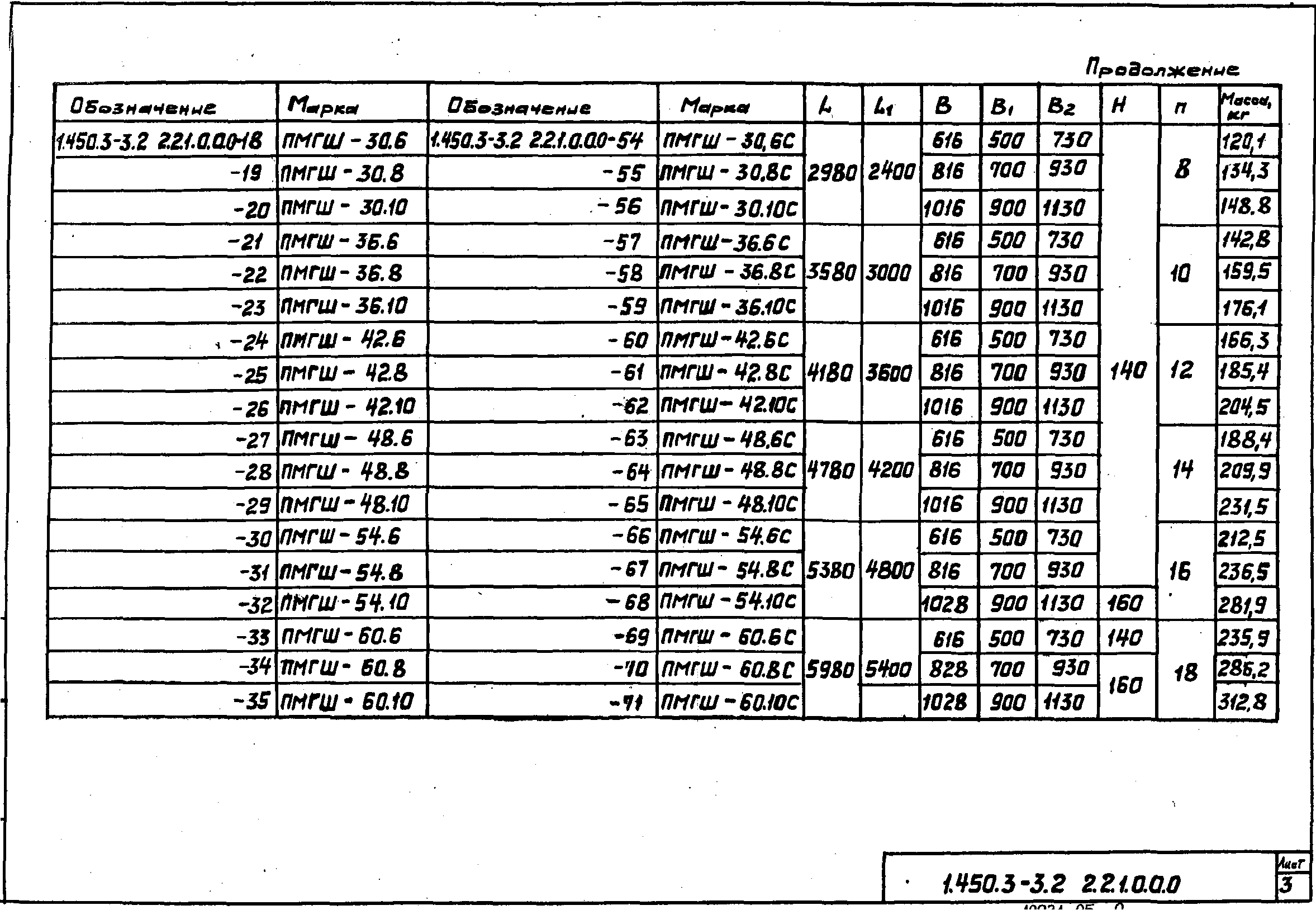 Серия 1.450.3-3