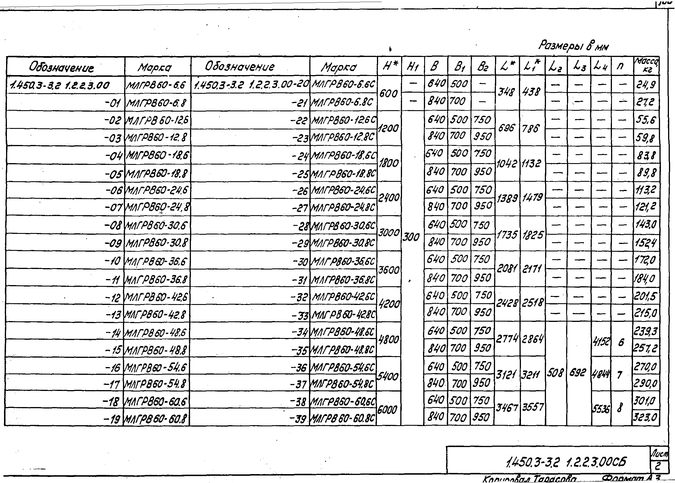 Серия 1.450.3-3