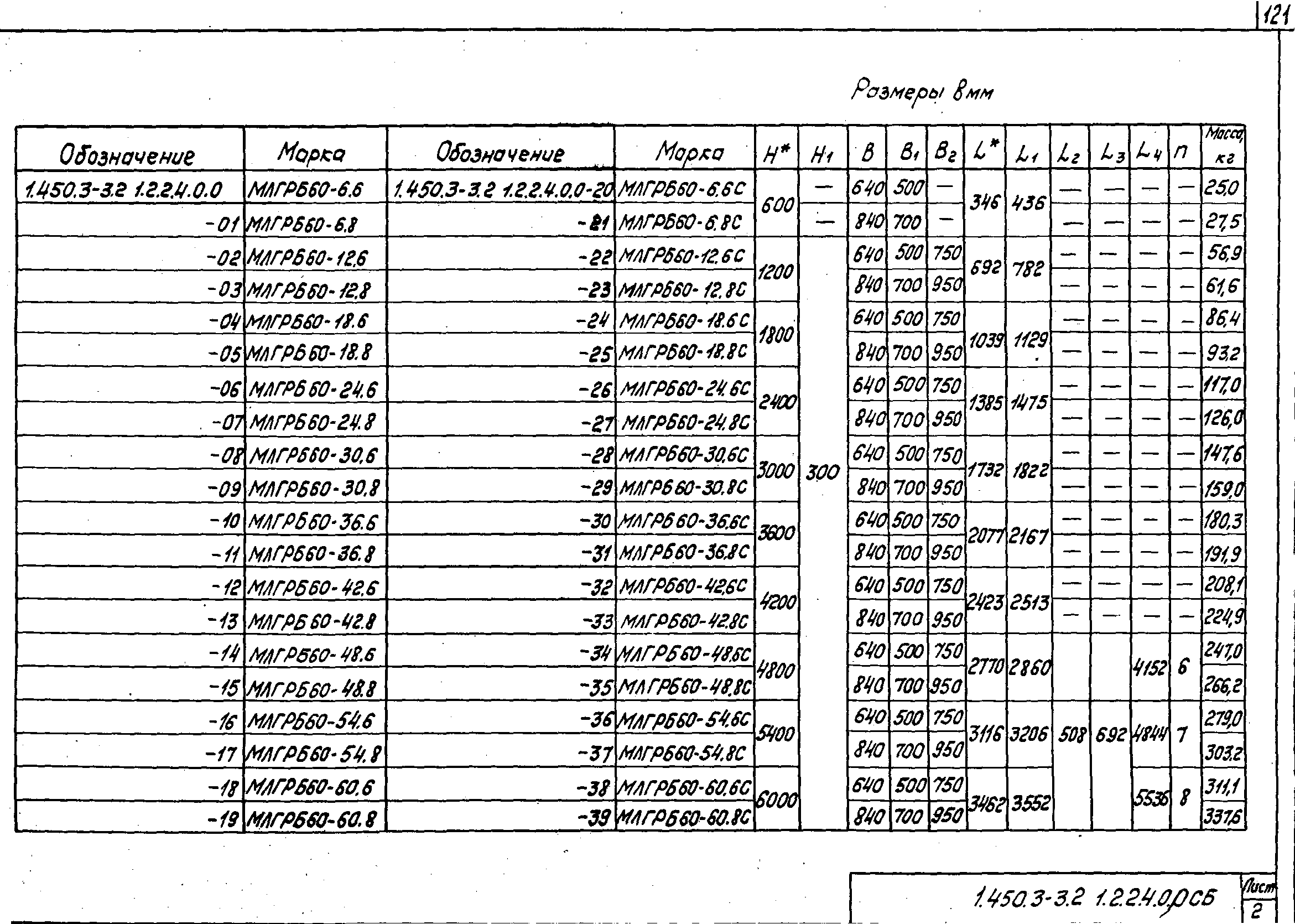 Серия 1.450.3-3