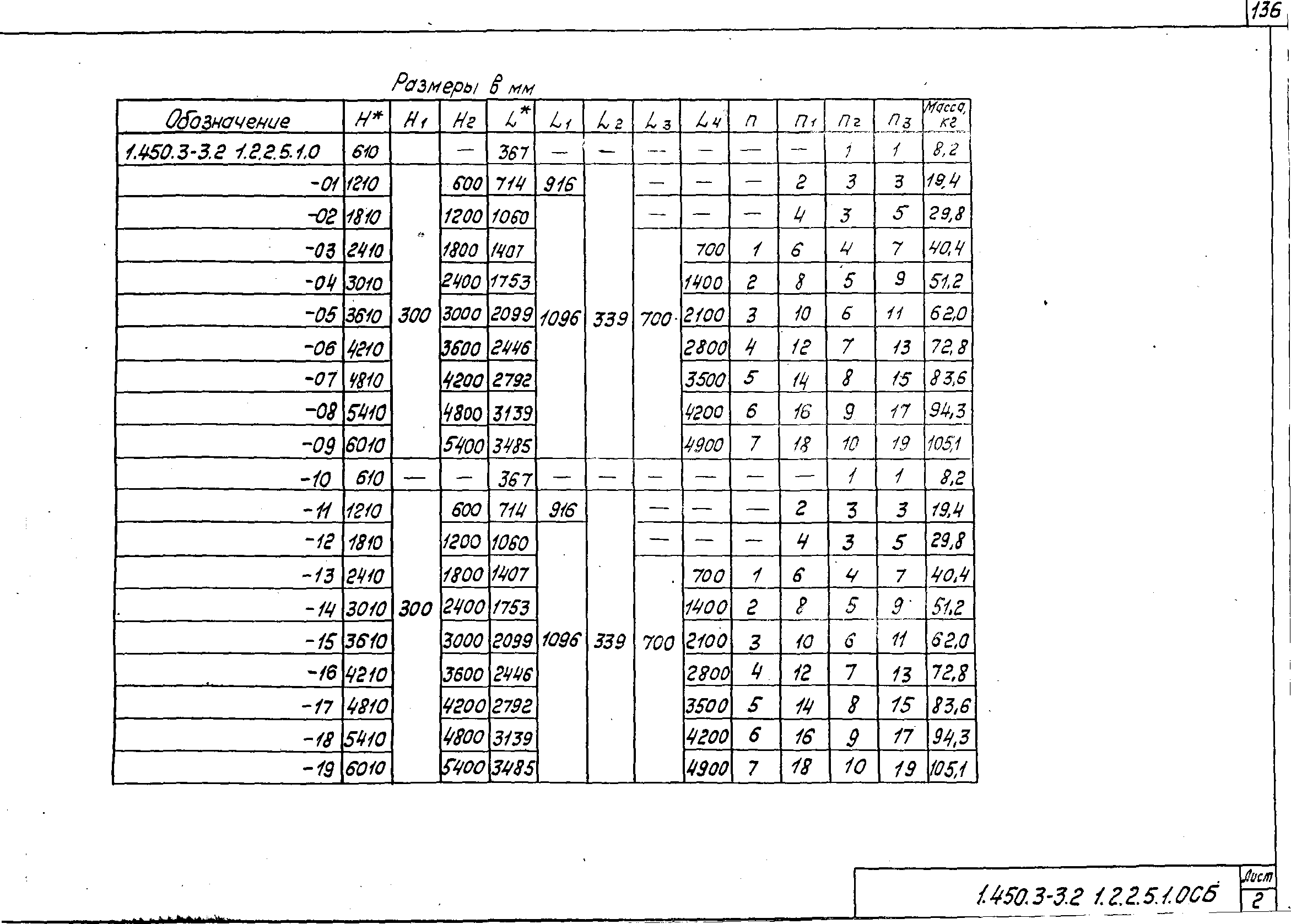 Серия 1.450.3-3