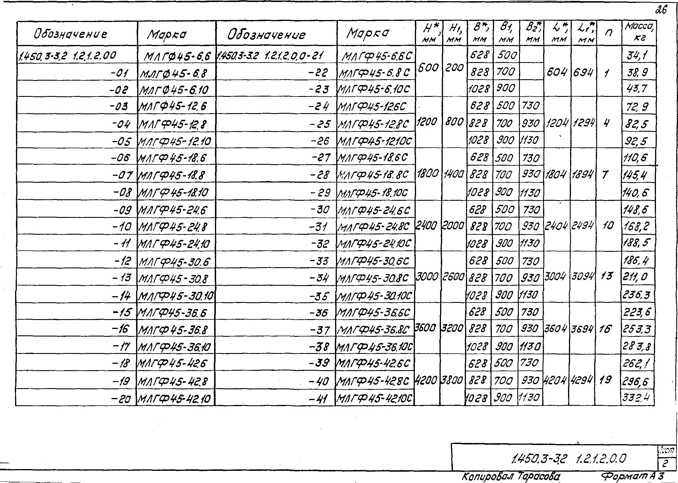 Серия 1.450.3-3