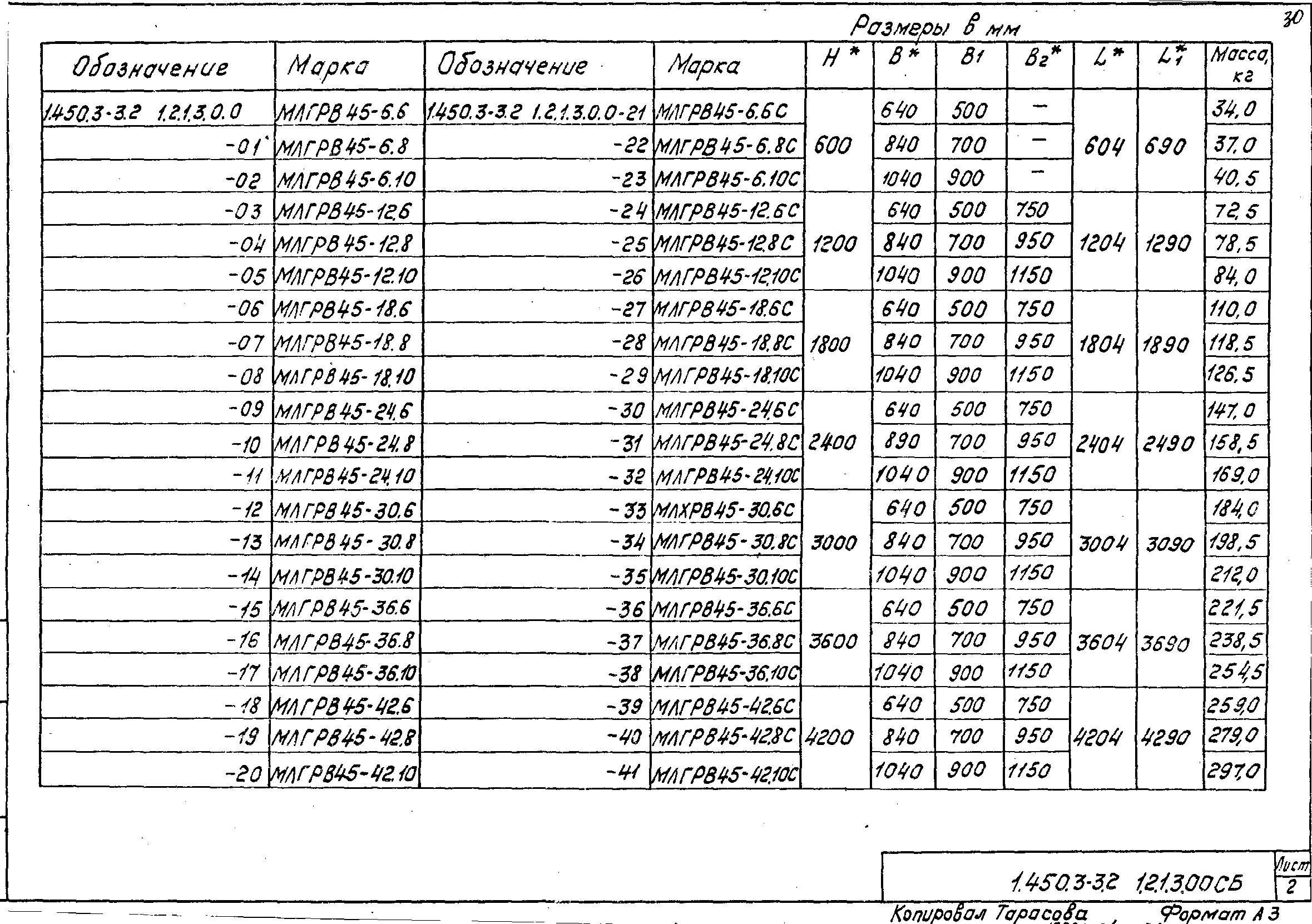 Серия 1.450.3-3