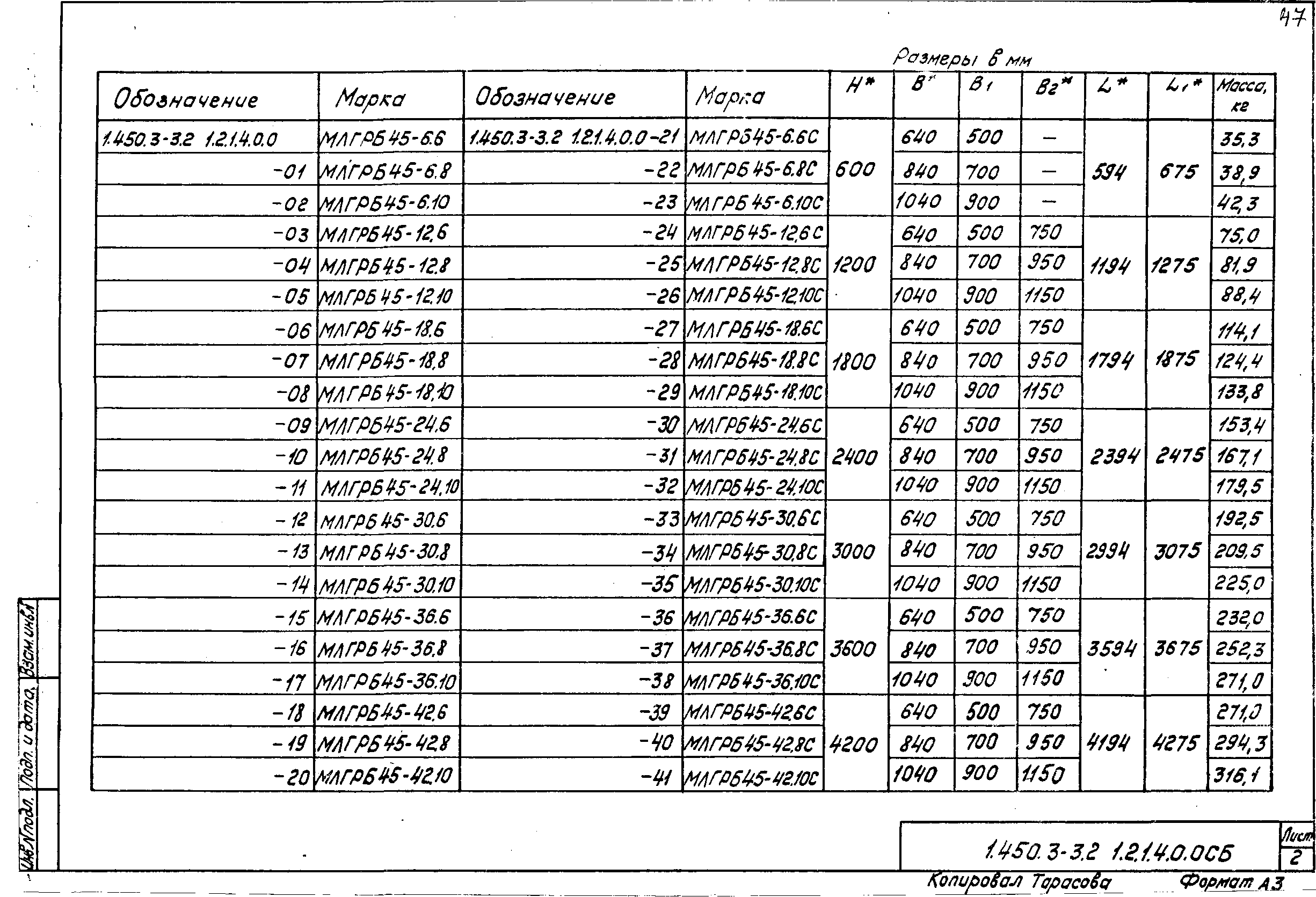 Серия 1.450.3-3