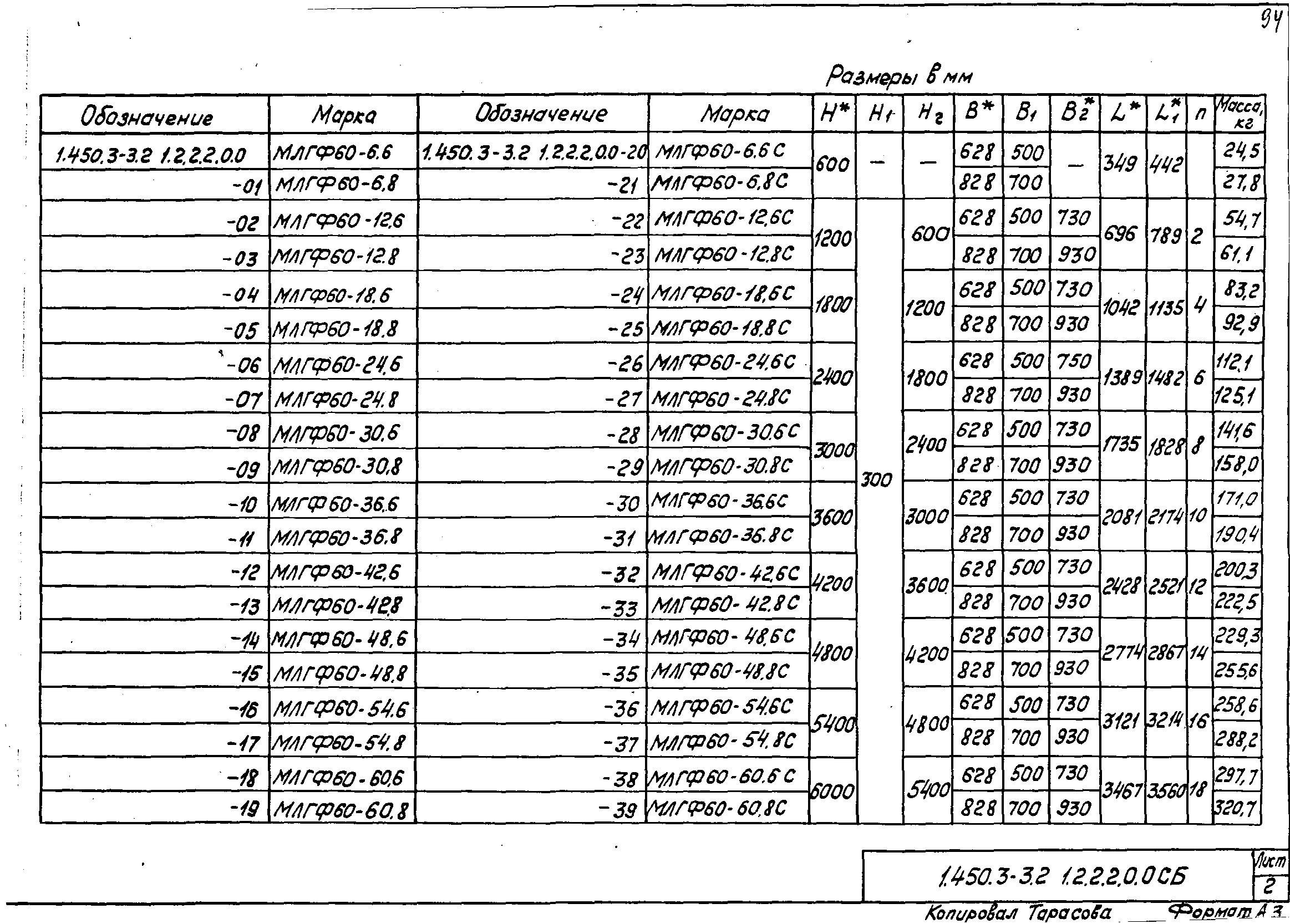 Серия 1.450.3-3