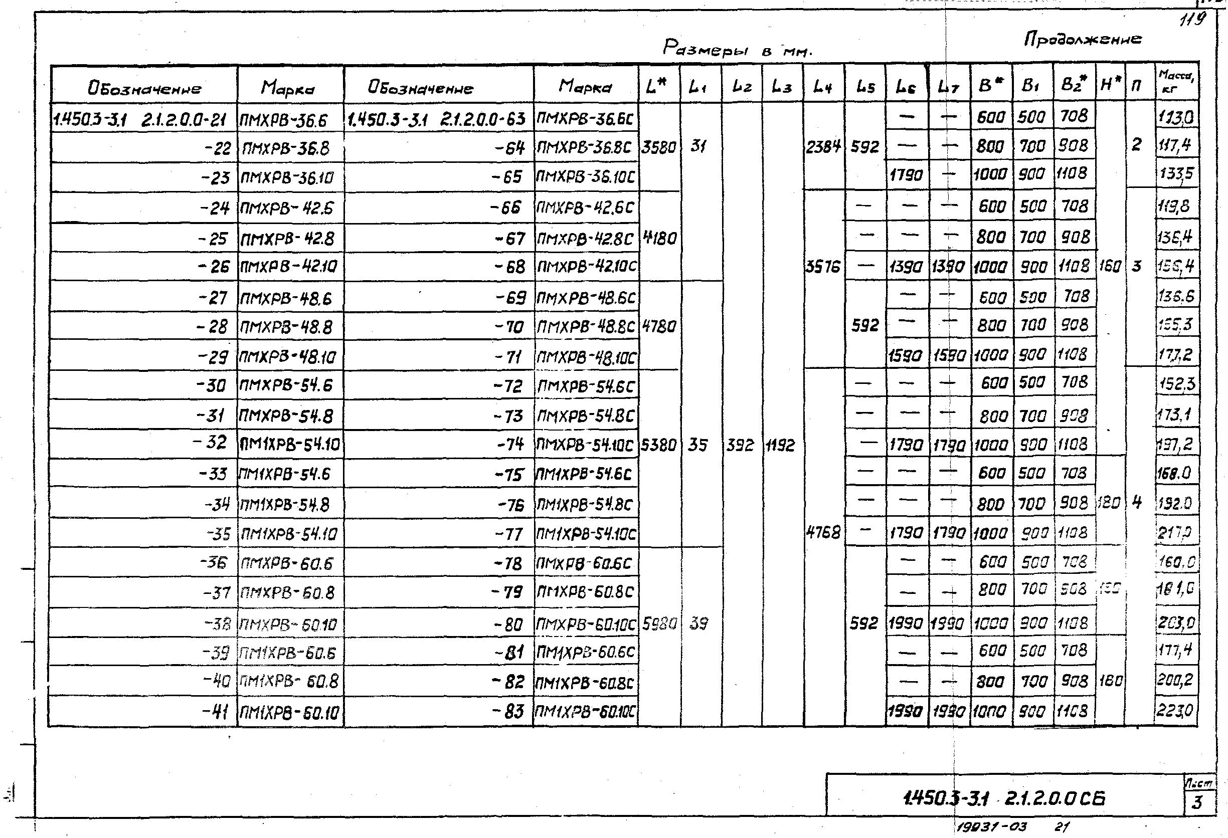 Серия 1.450.3-3