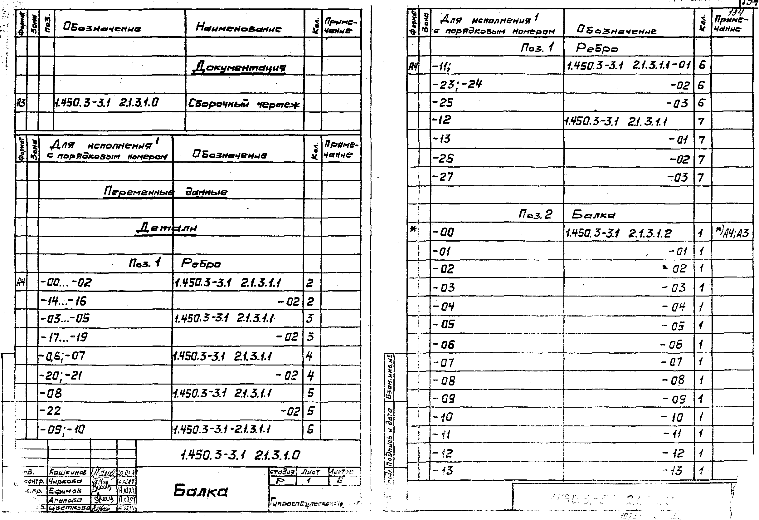 Серия 1.450.3-3