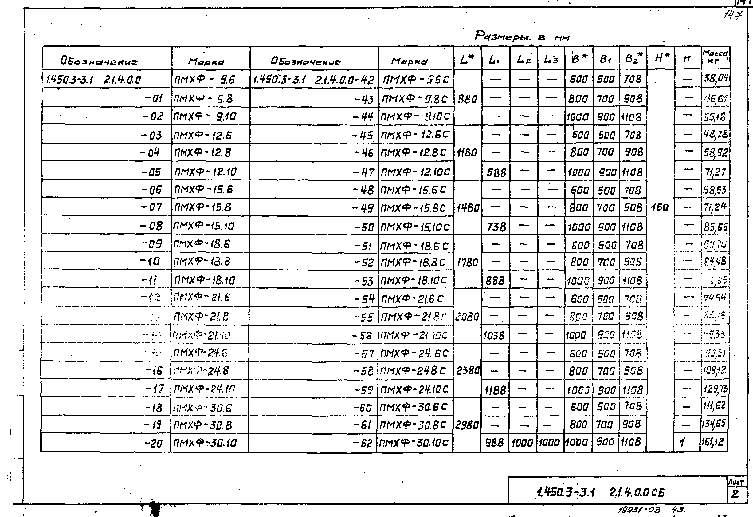 Серия 1.450.3-3