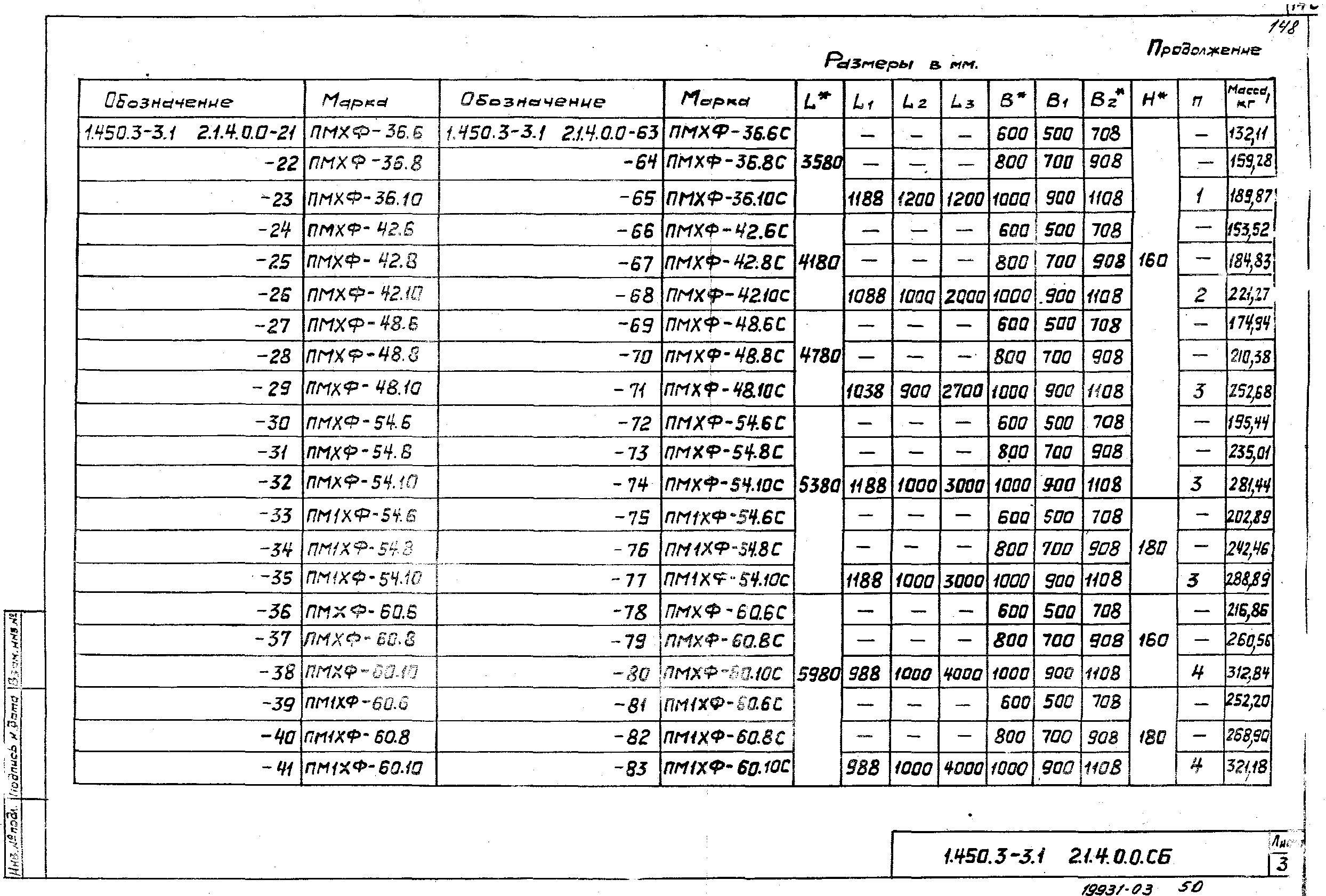 Серия 1.450.3-3