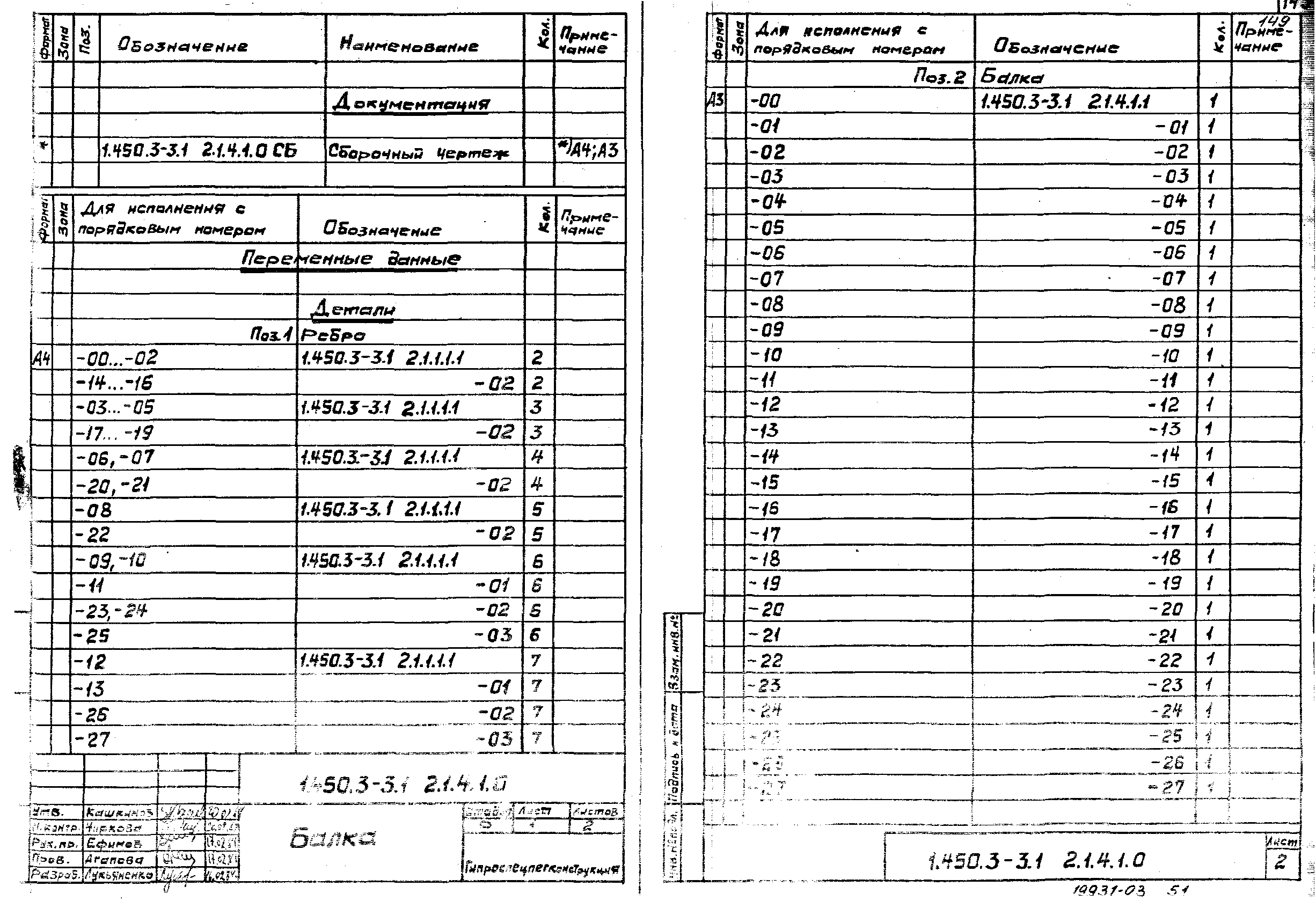 Серия 1.450.3-3