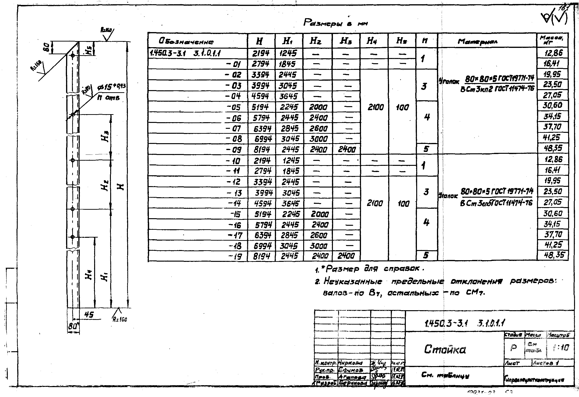 Серия 1.450.3-3