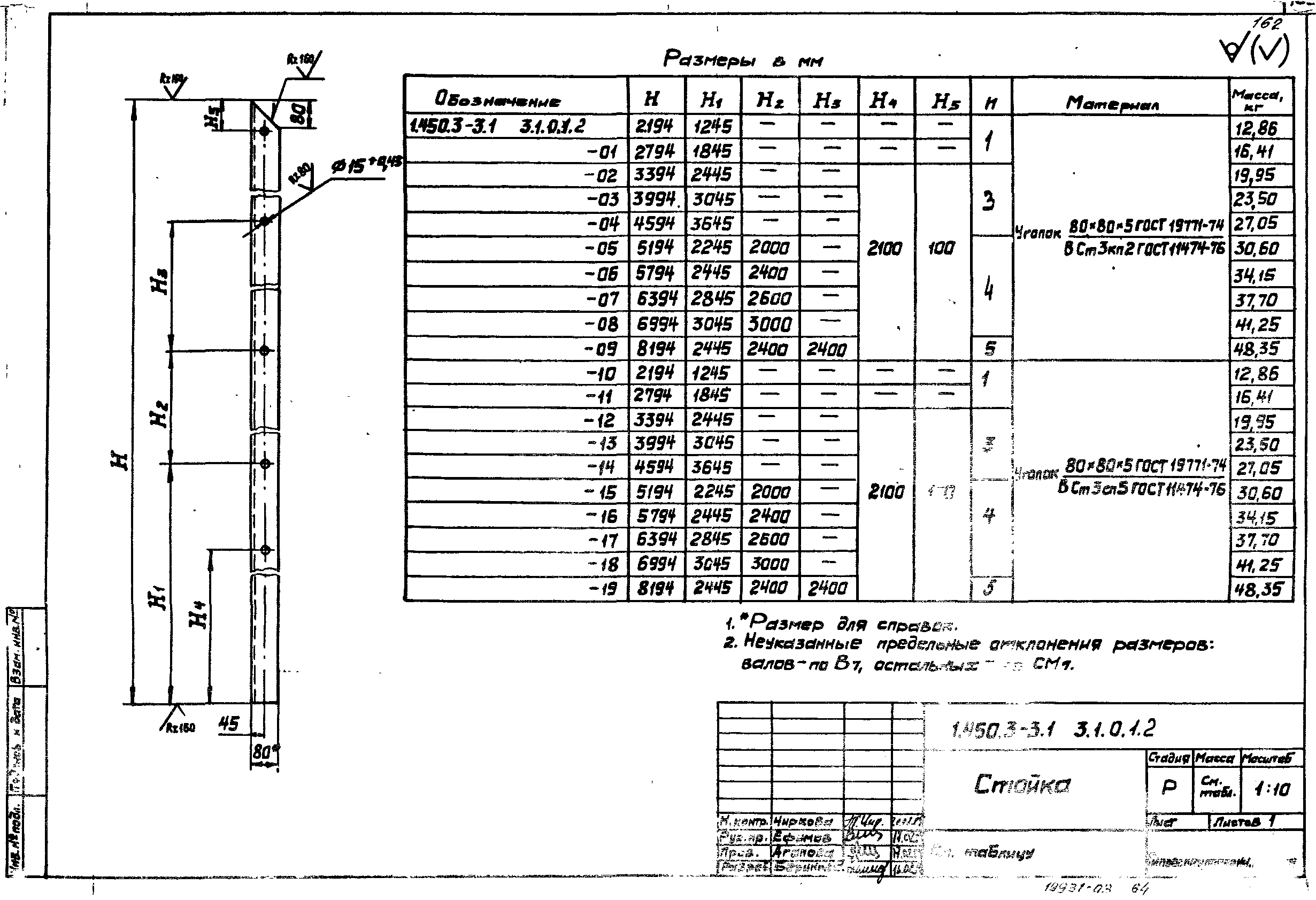 Серия 1.450.3-3