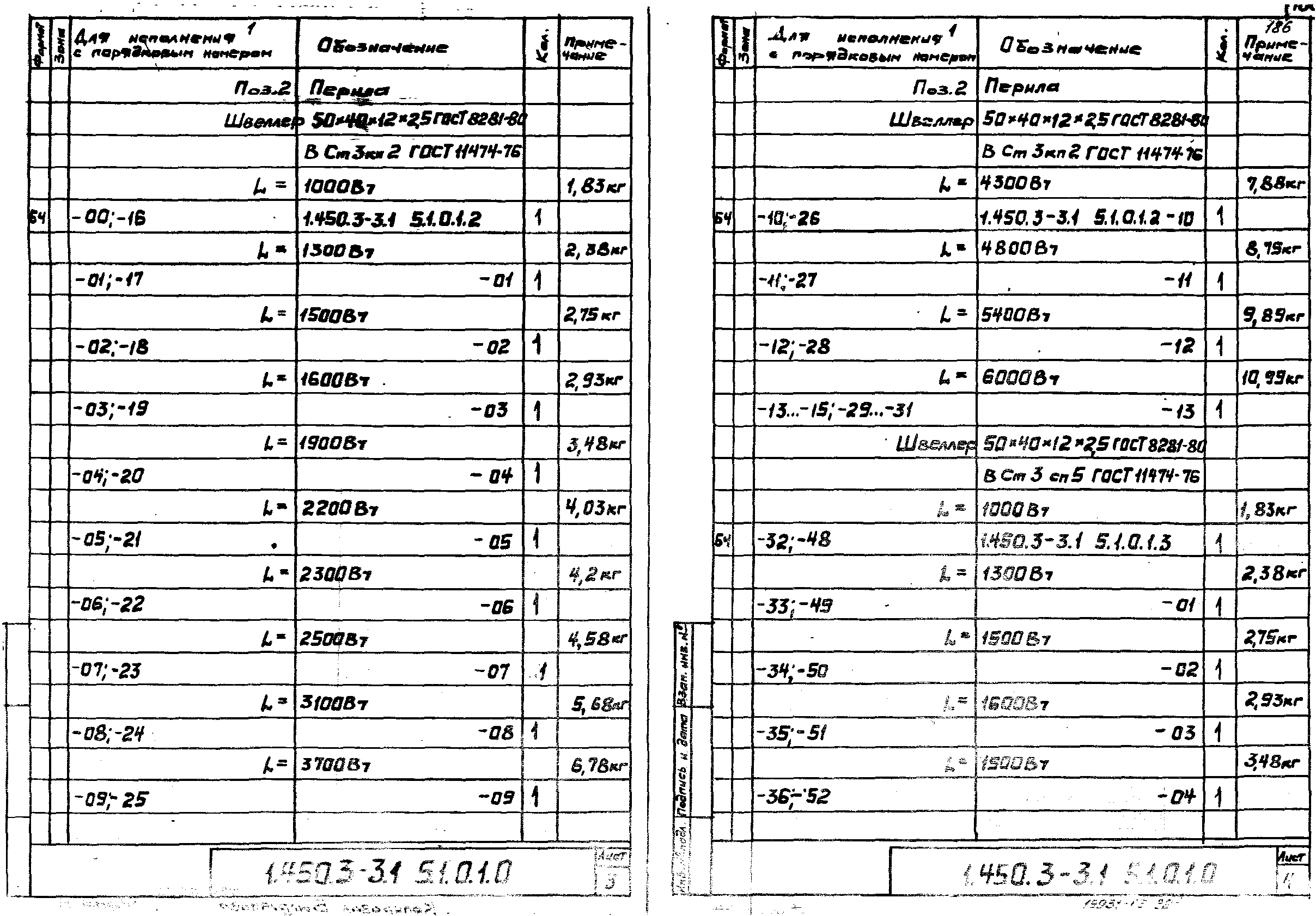 Серия 1.450.3-3