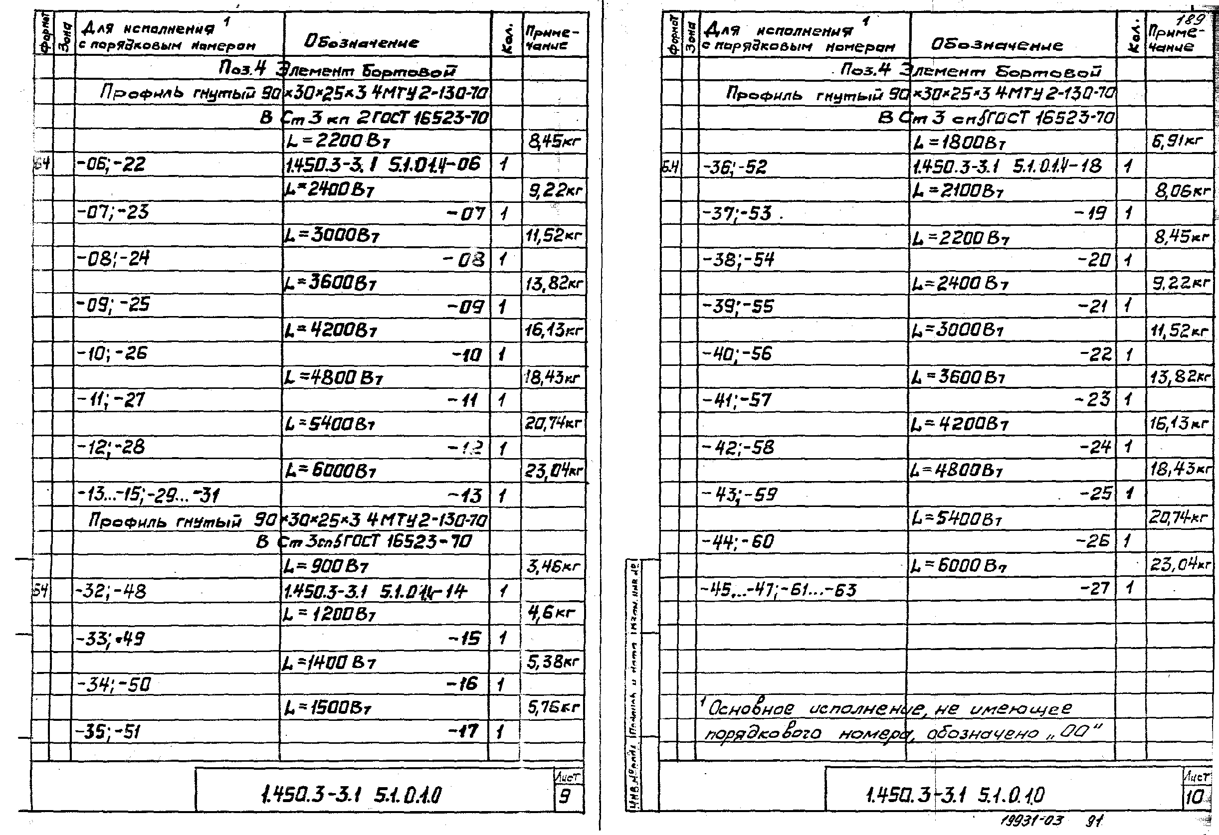 Серия 1.450.3-3