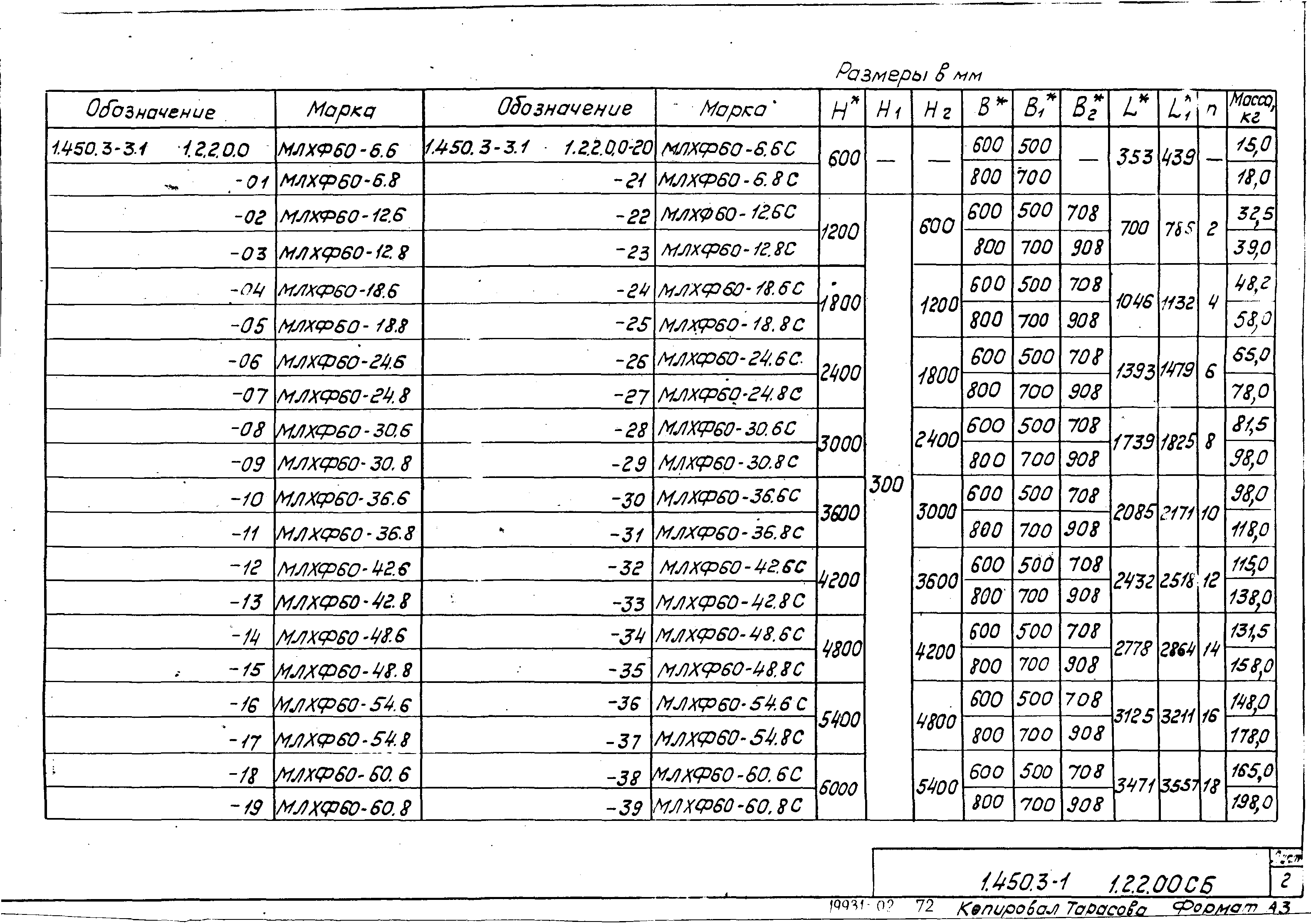 Серия 1.450.3-3