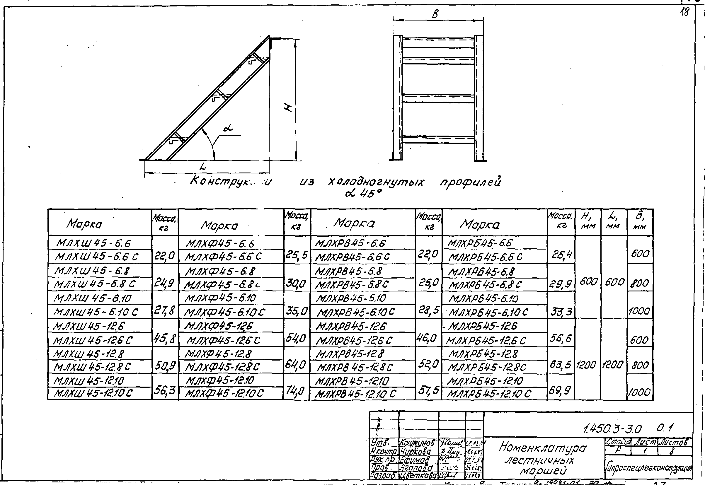 Серия 1.450.3-3