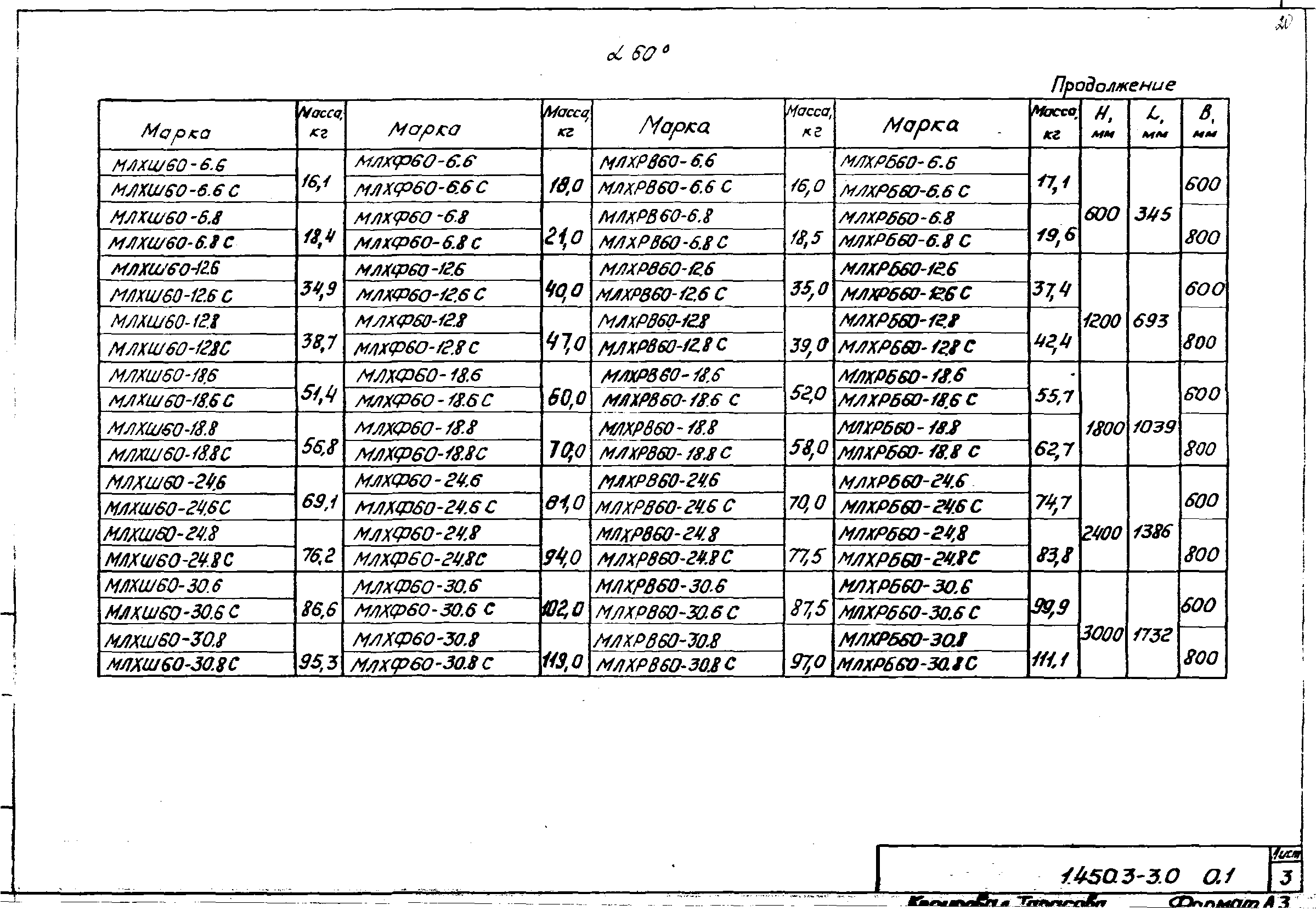 Серия 1.450.3-3