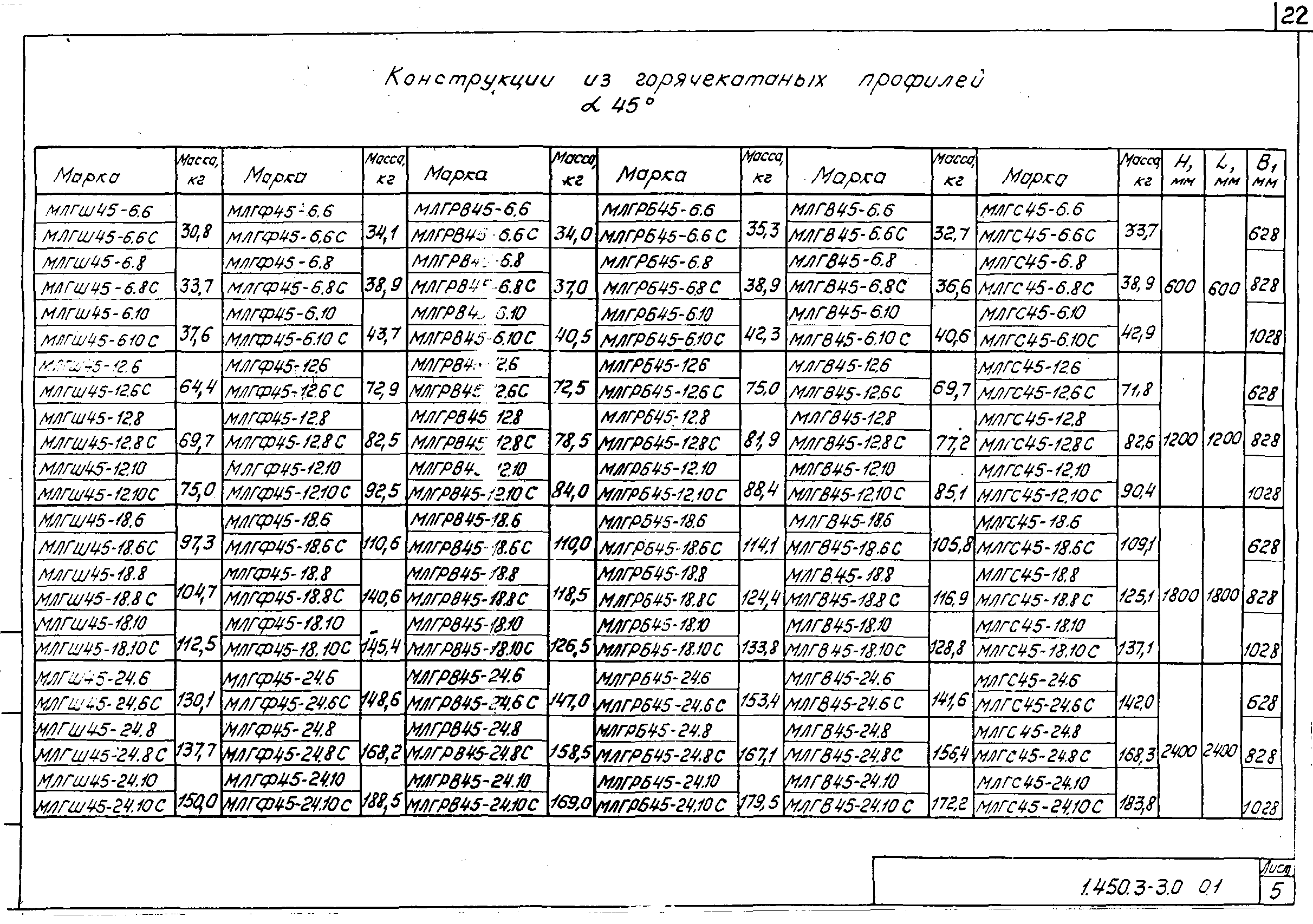 Серия 1.450.3-3