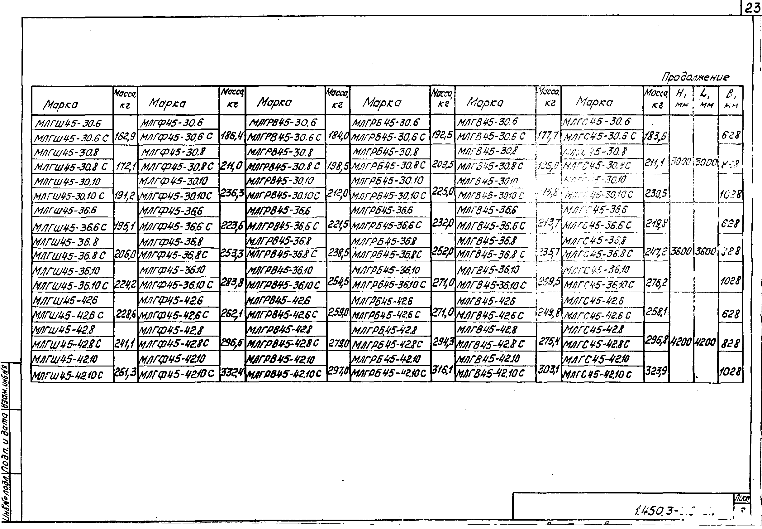 Серия 1.450.3-3