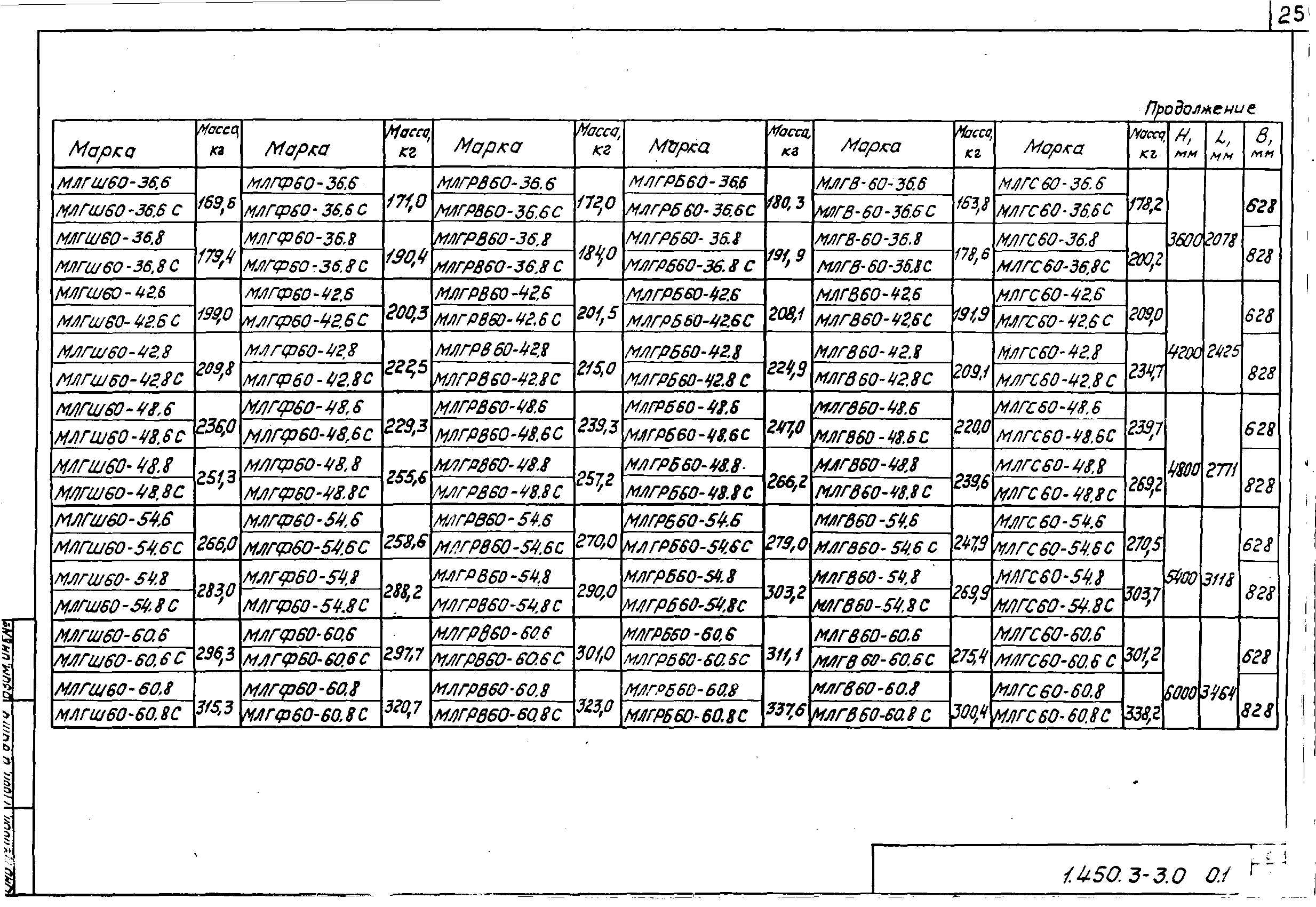 Серия 1.450.3-3