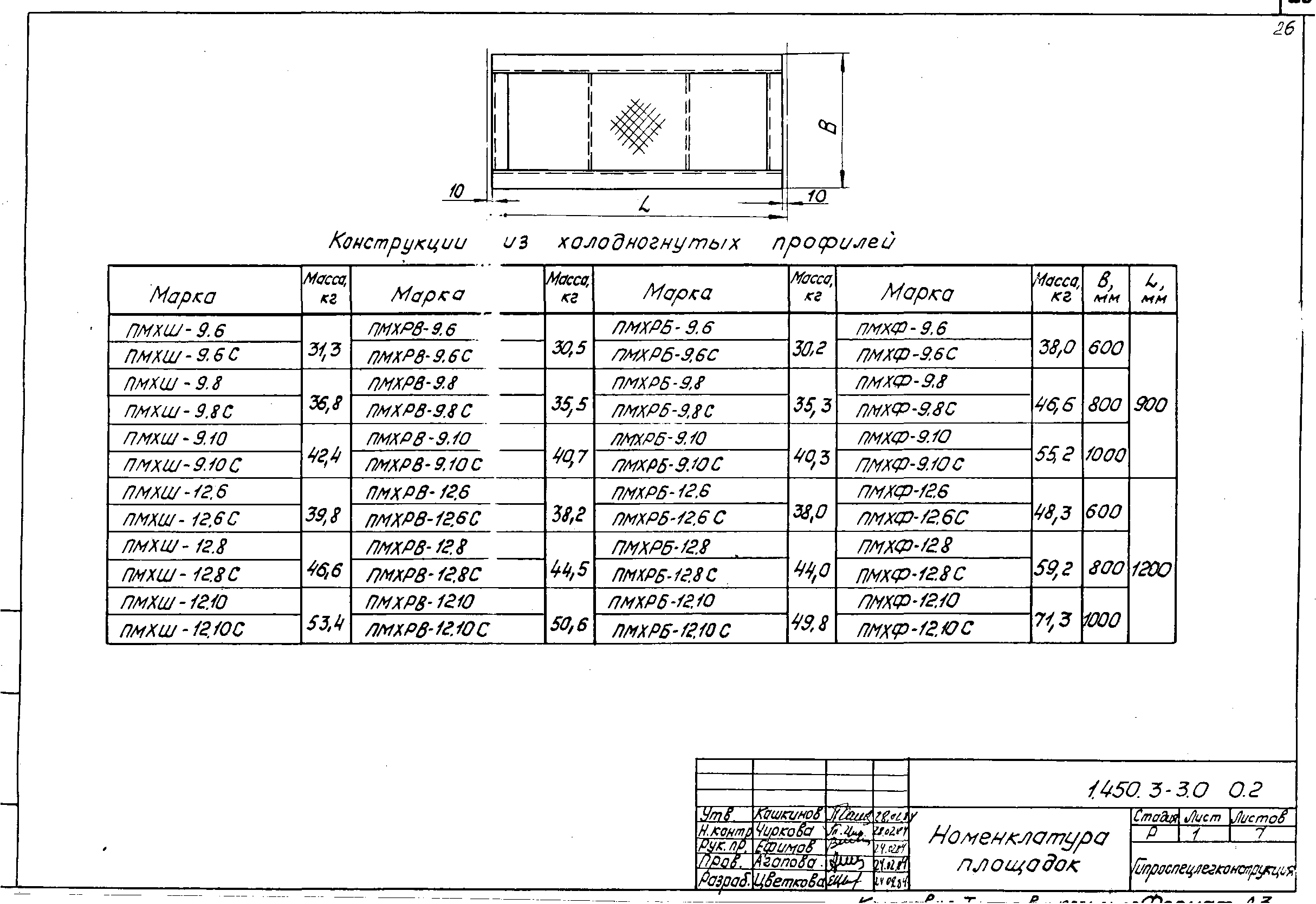 Серия 1.450.3-3