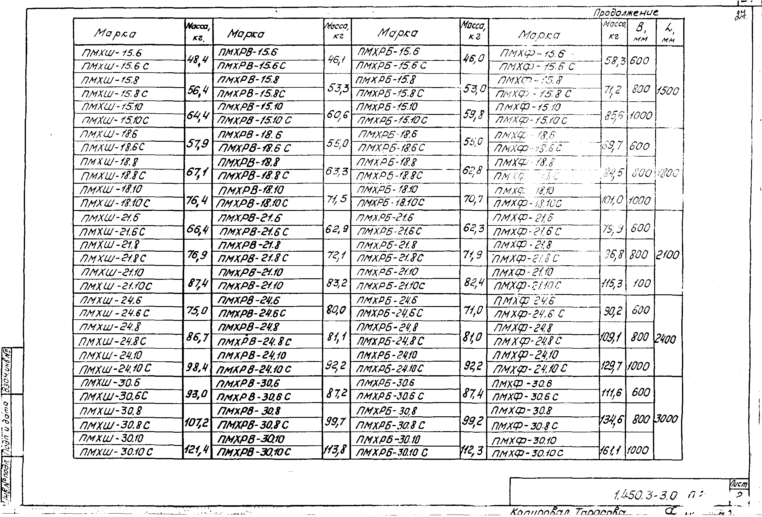 Серия 1.450.3-3