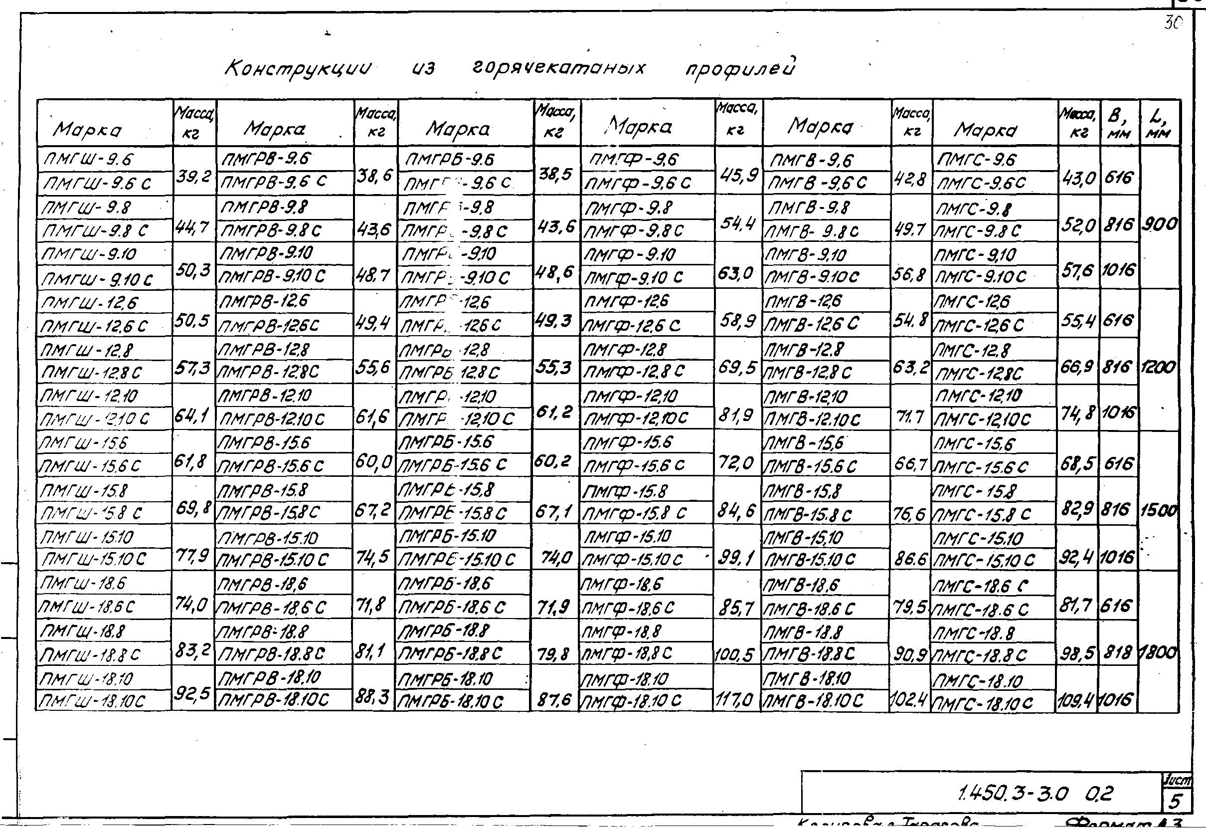 Серия 1.450.3-3