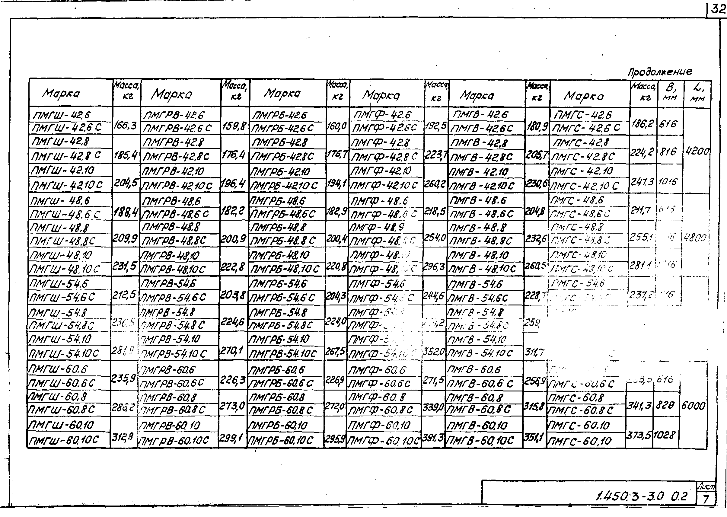 Серия 1.450.3-3