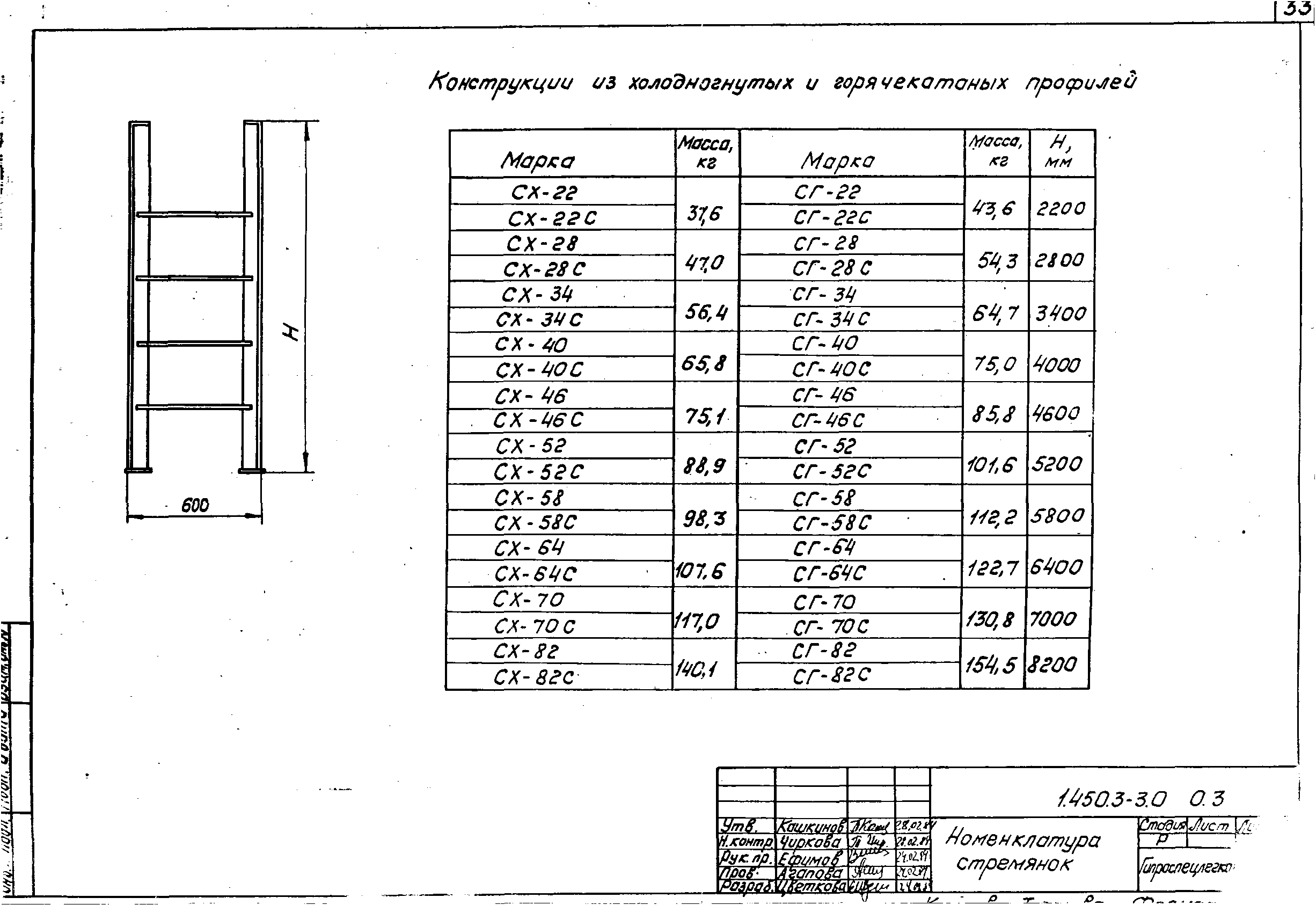 Серия 1.450.3-3