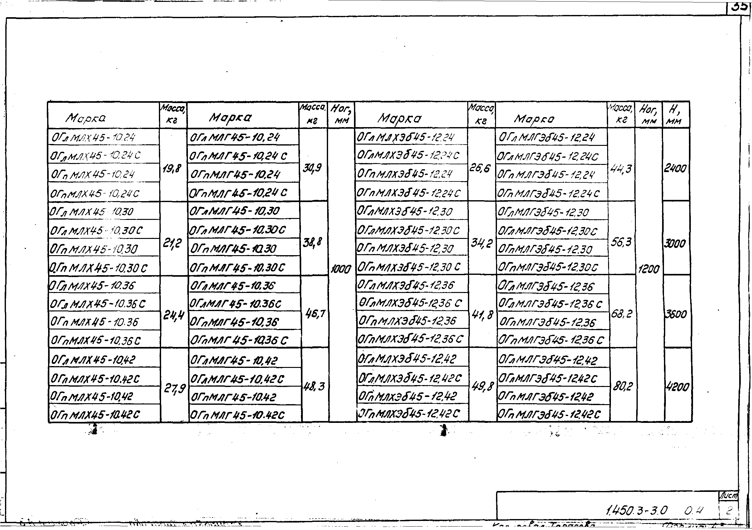 Серия 1.450.3-3