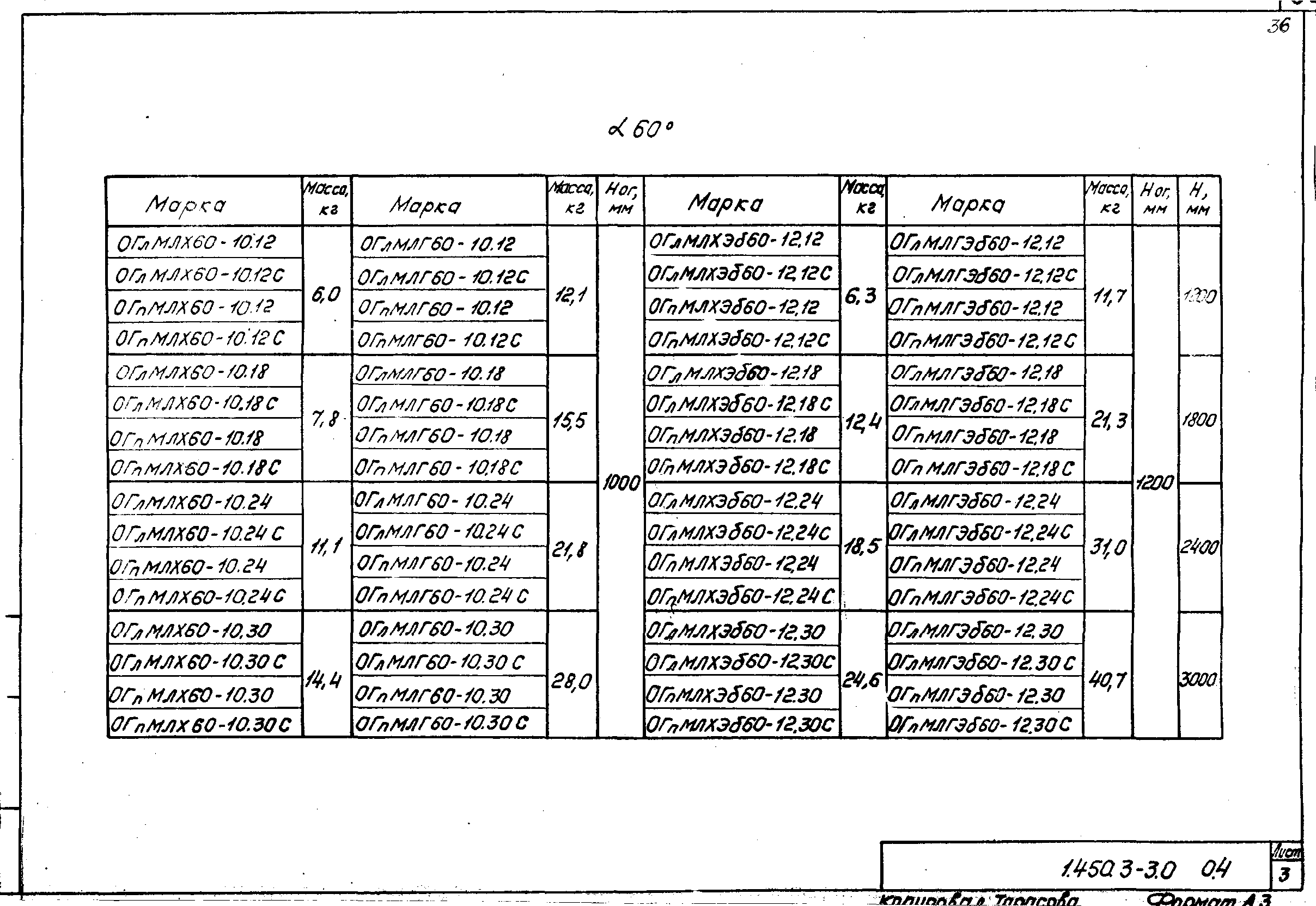 Серия 1.450.3-3