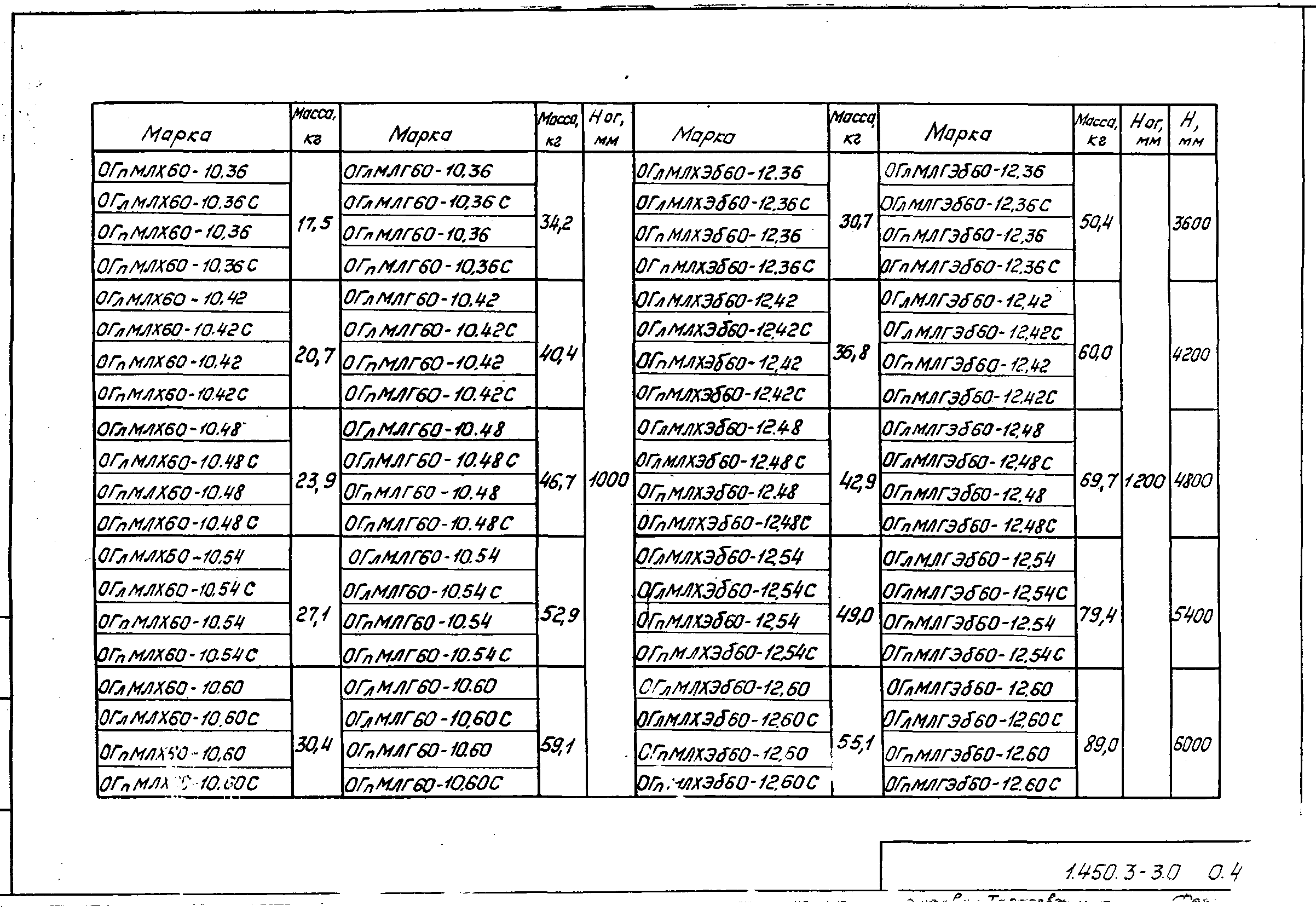 Серия 1.450.3-3