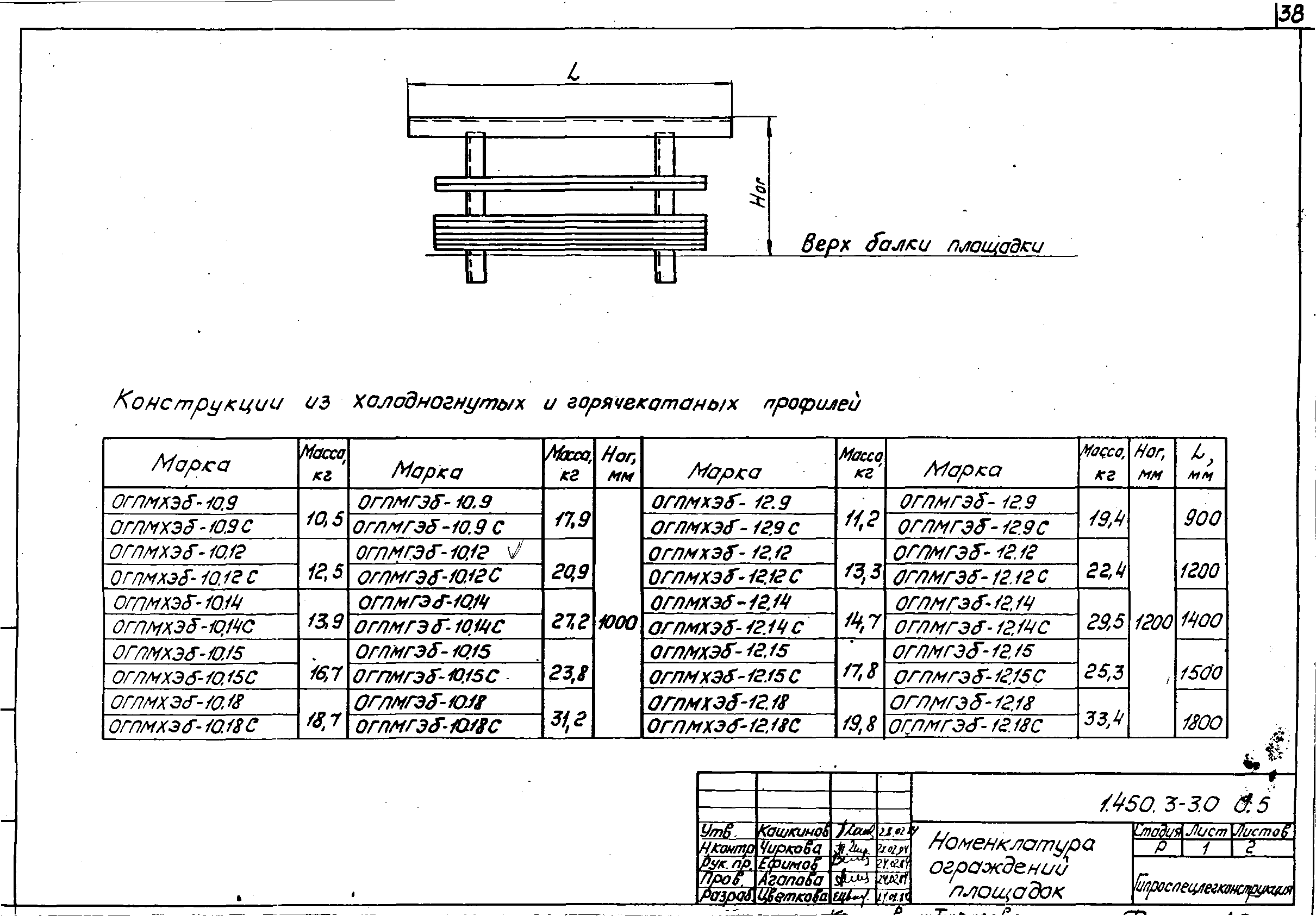 Серия 1.450.3-3