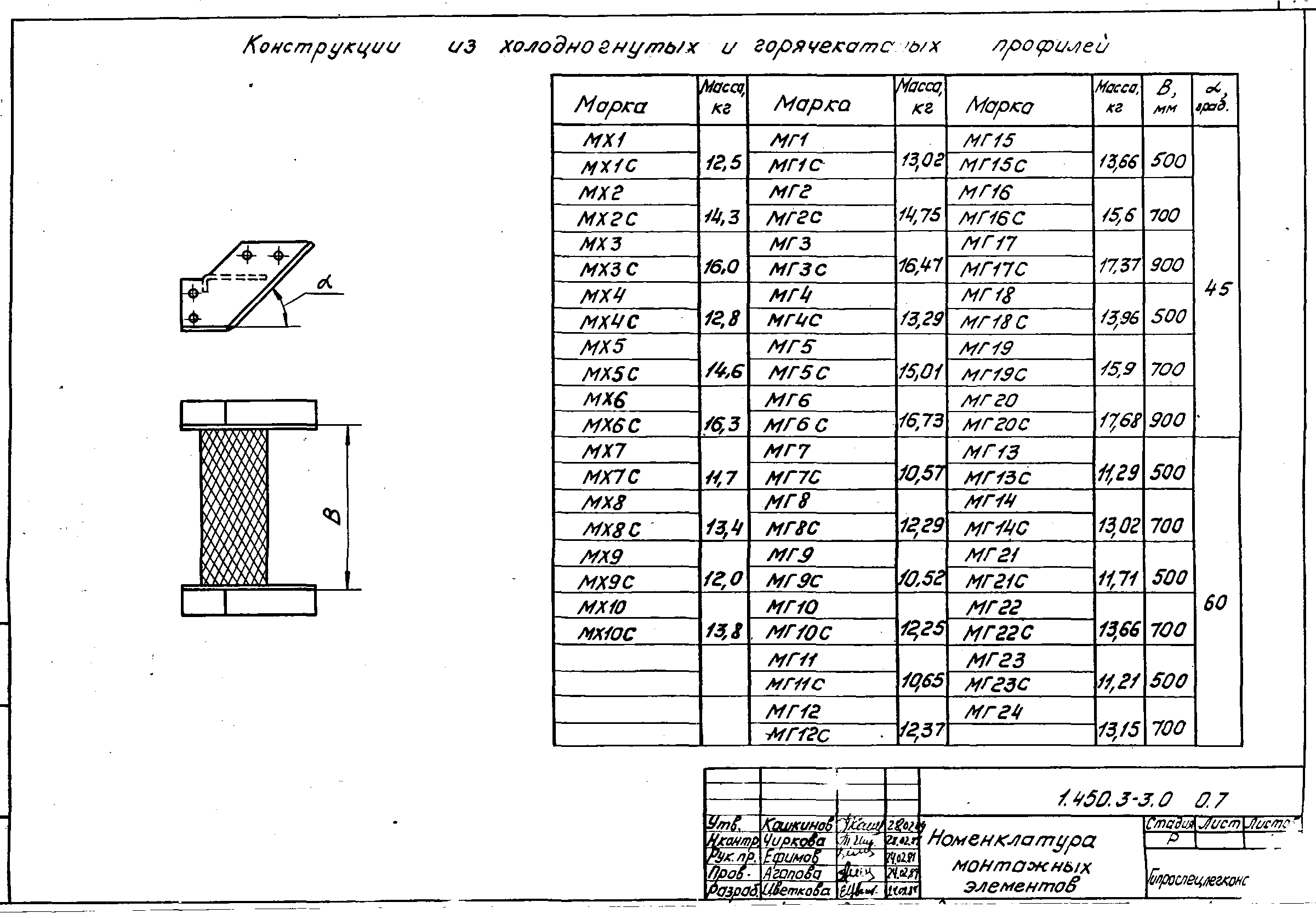 Серия 1.450.3-3