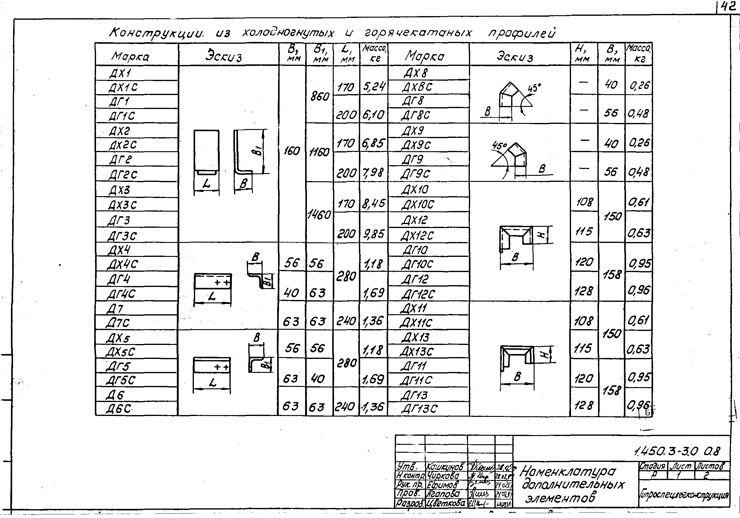 Серия 1.450.3-3