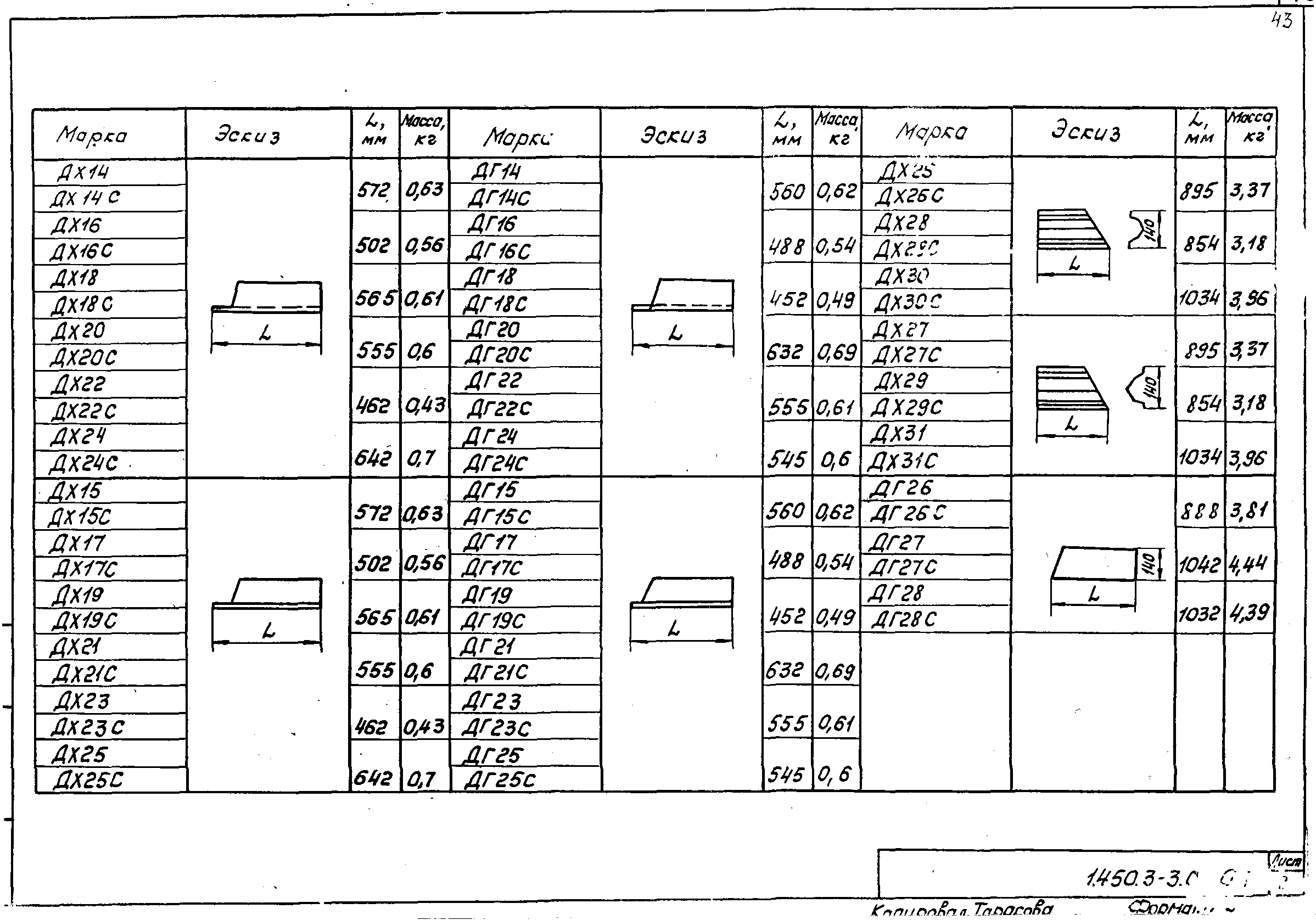 Серия 1.450.3-3