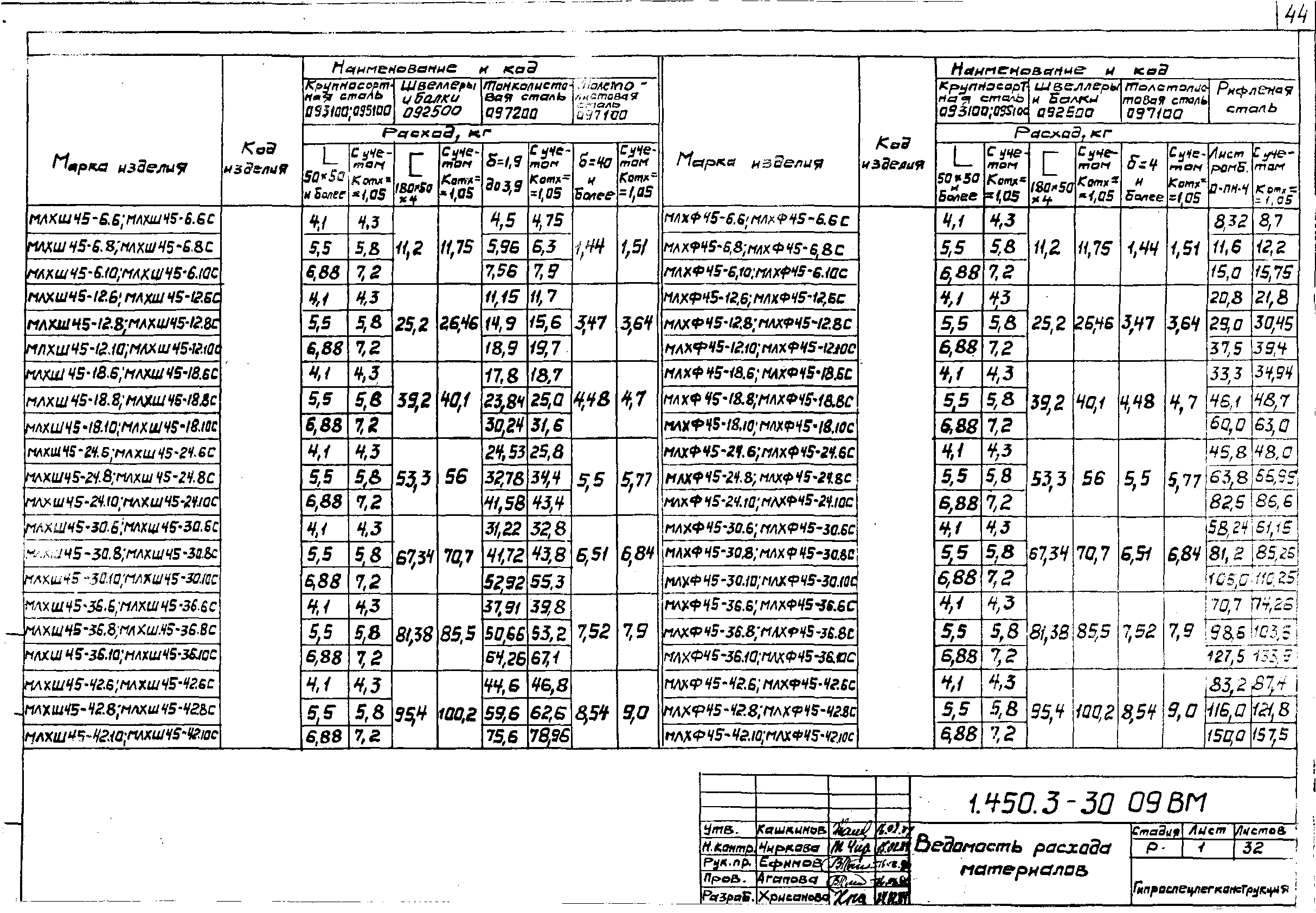 Серия 1.450.3-3